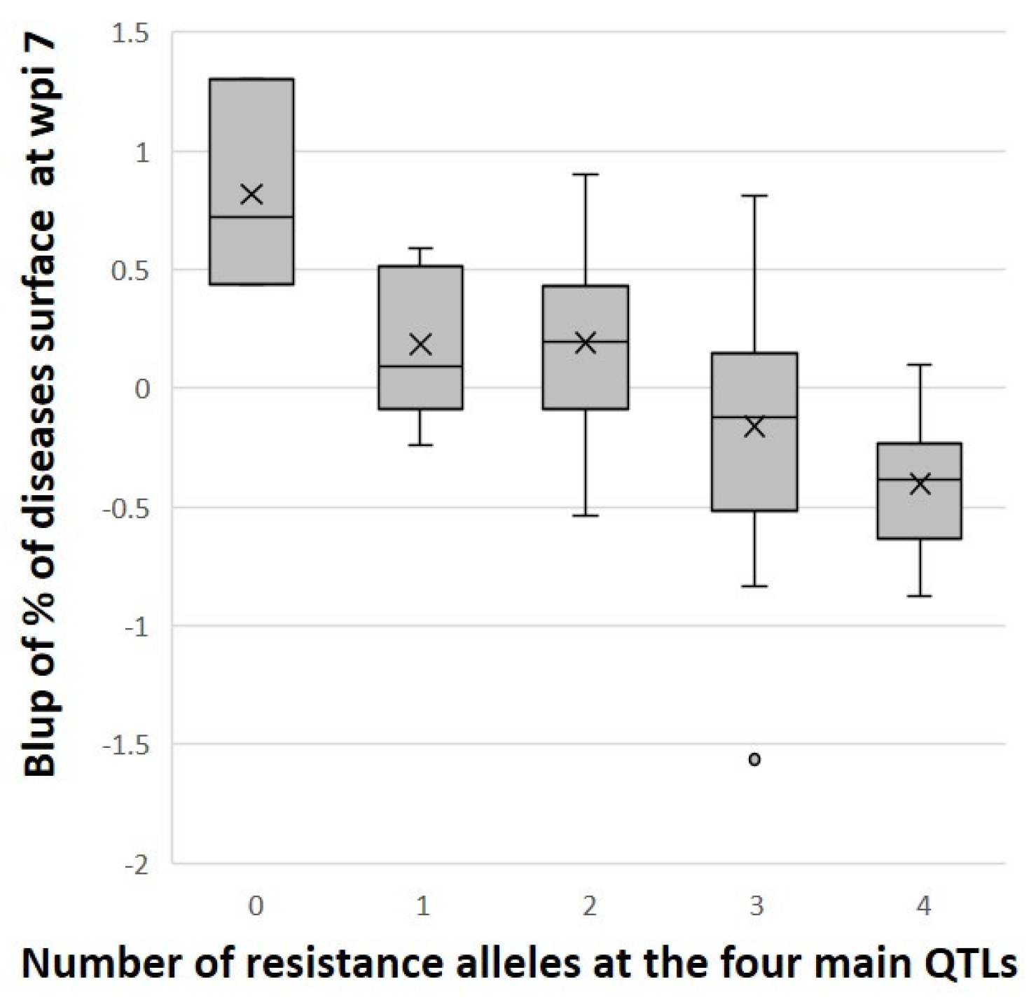 Horticulturae 10 00608 g004 Horticulturae 10 00608 g004