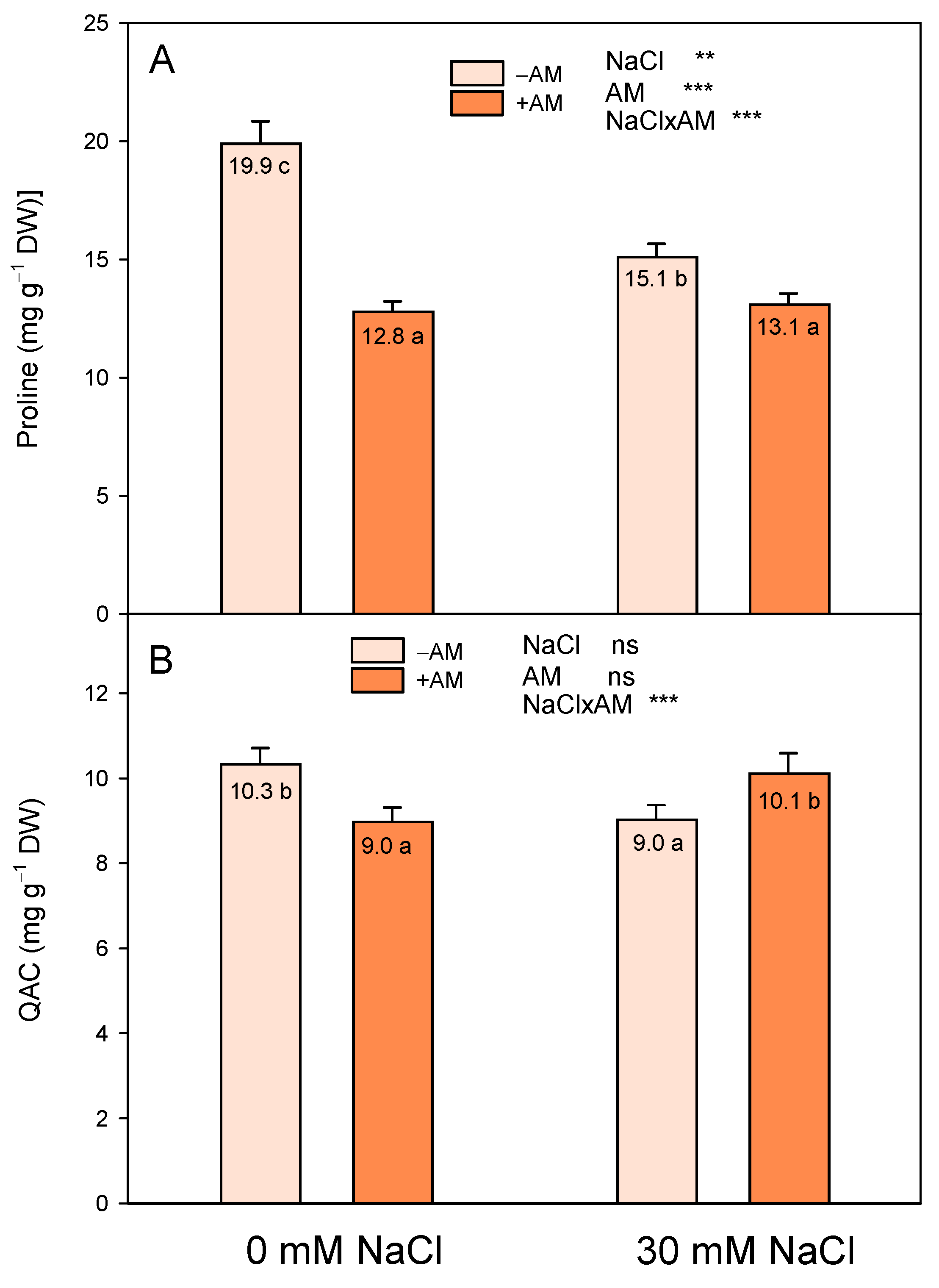Horticulturae 10 00612 g003