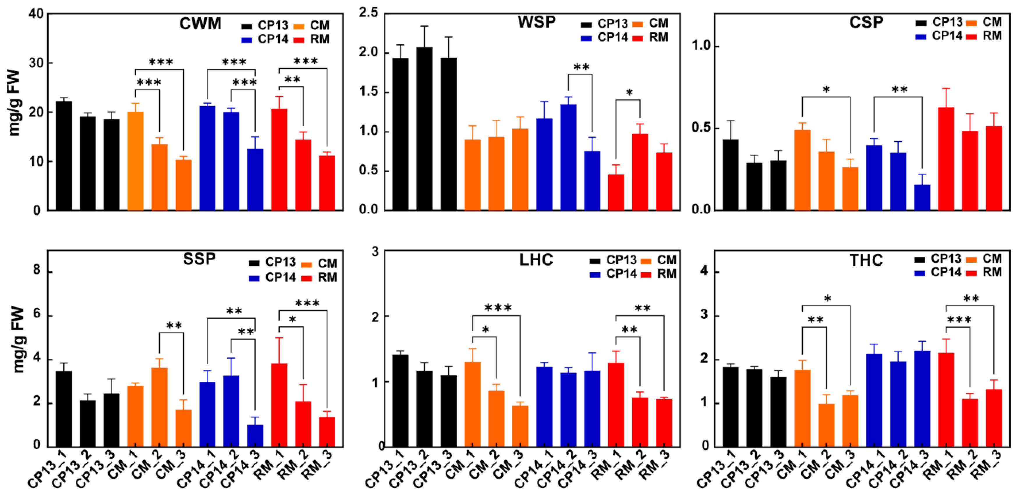 Horticulturae 10 00615 g002