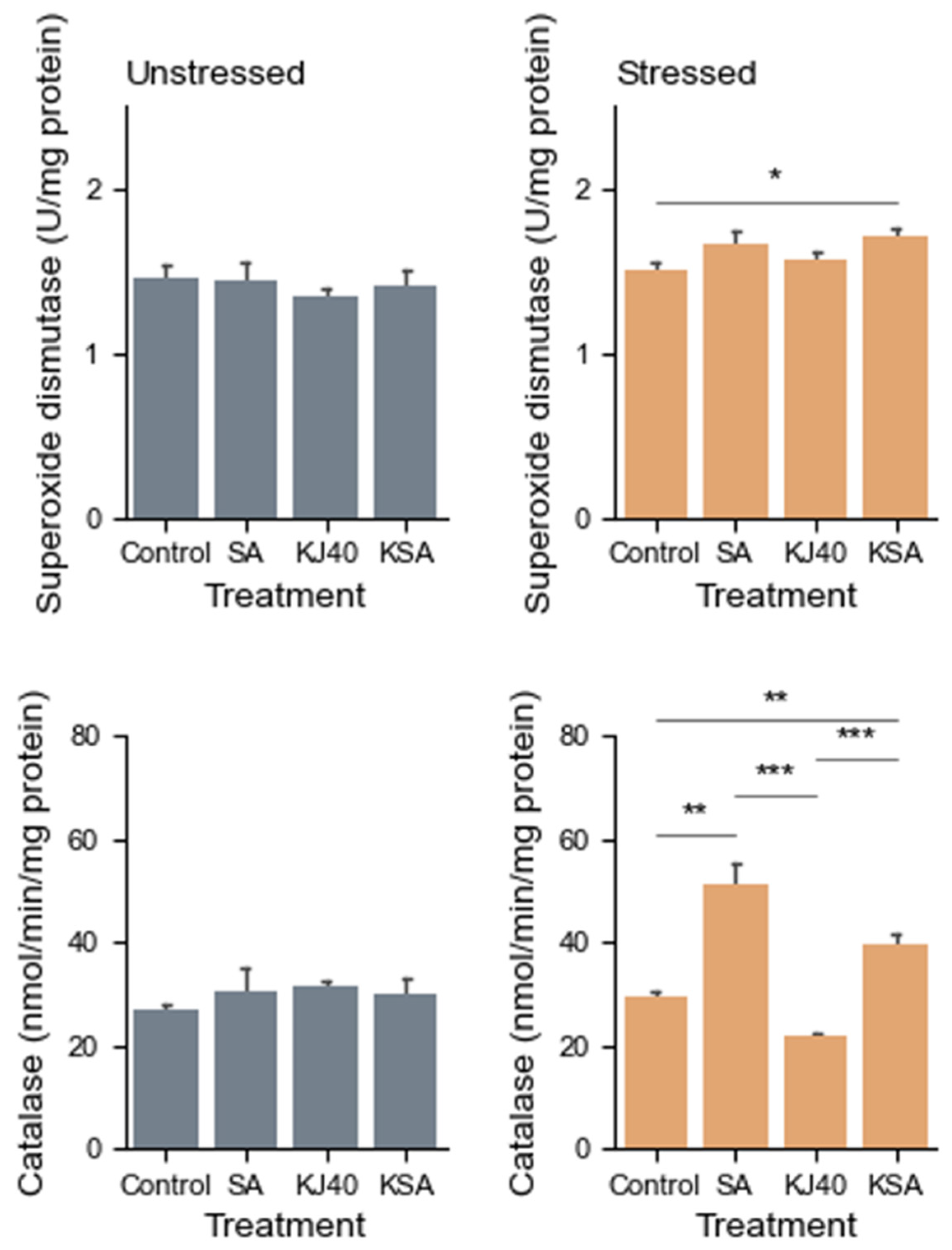 Horticulturae 10 00618 g003