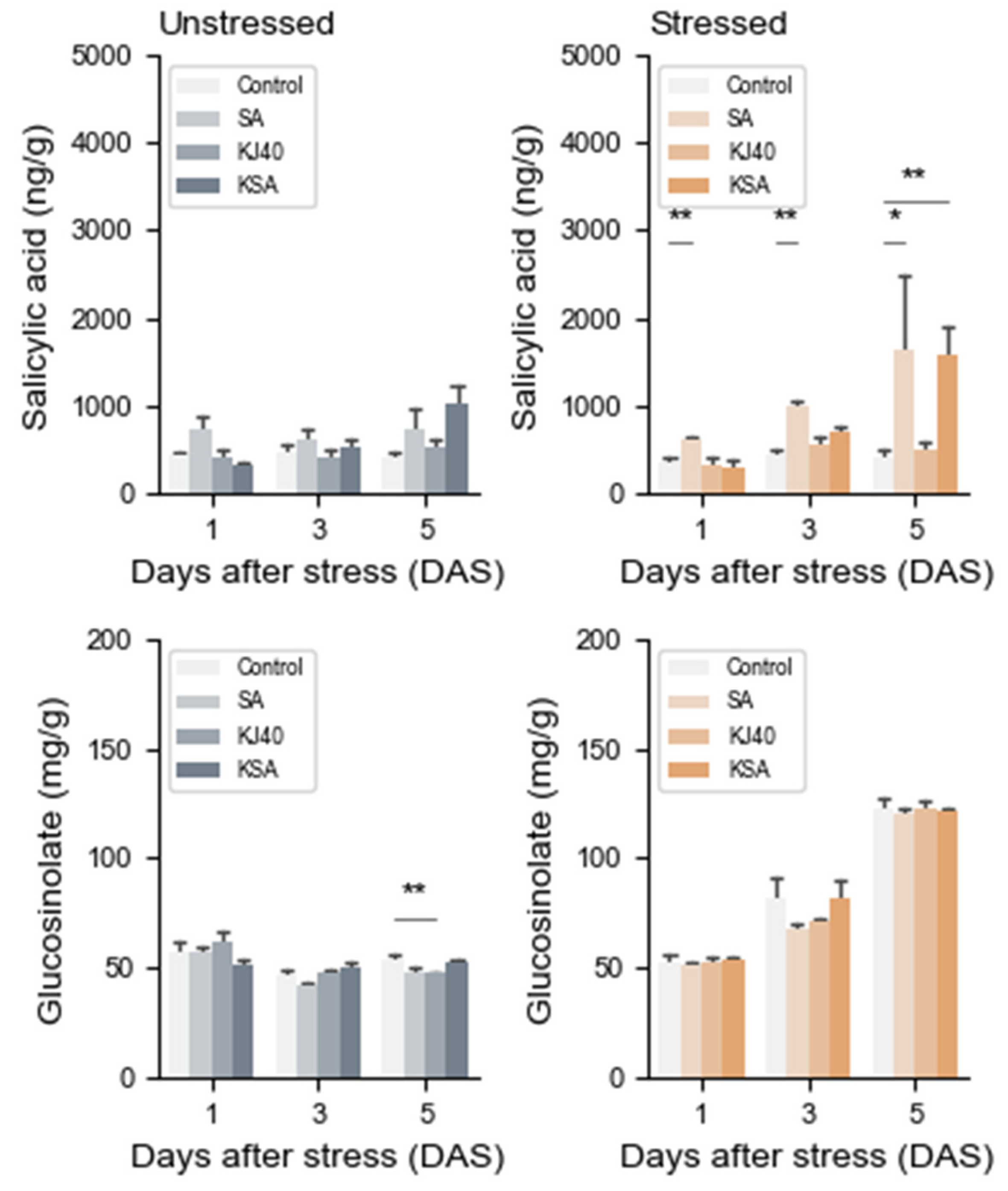 Horticulturae 10 00618 g004