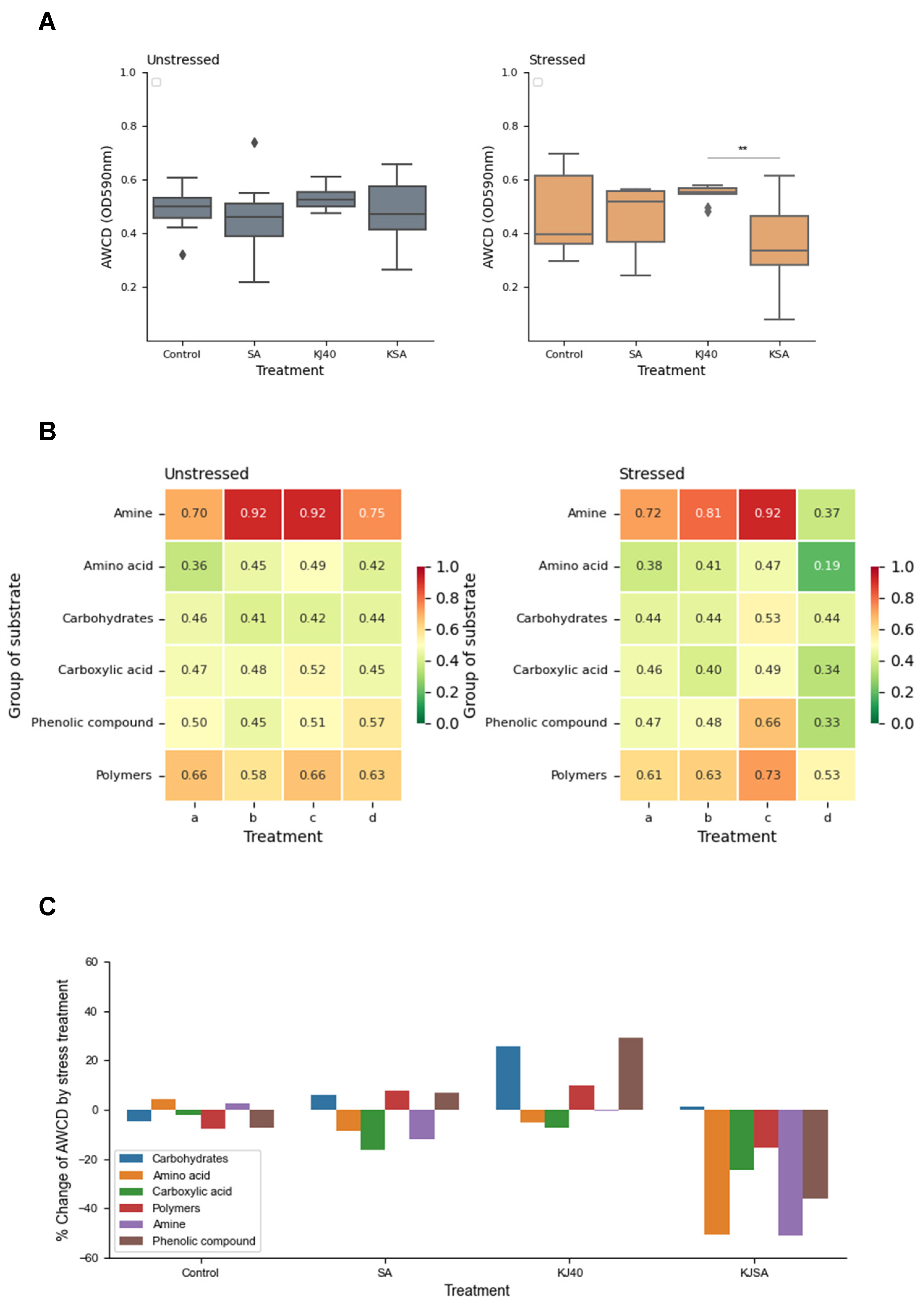 Horticulturae 10 00618 g005