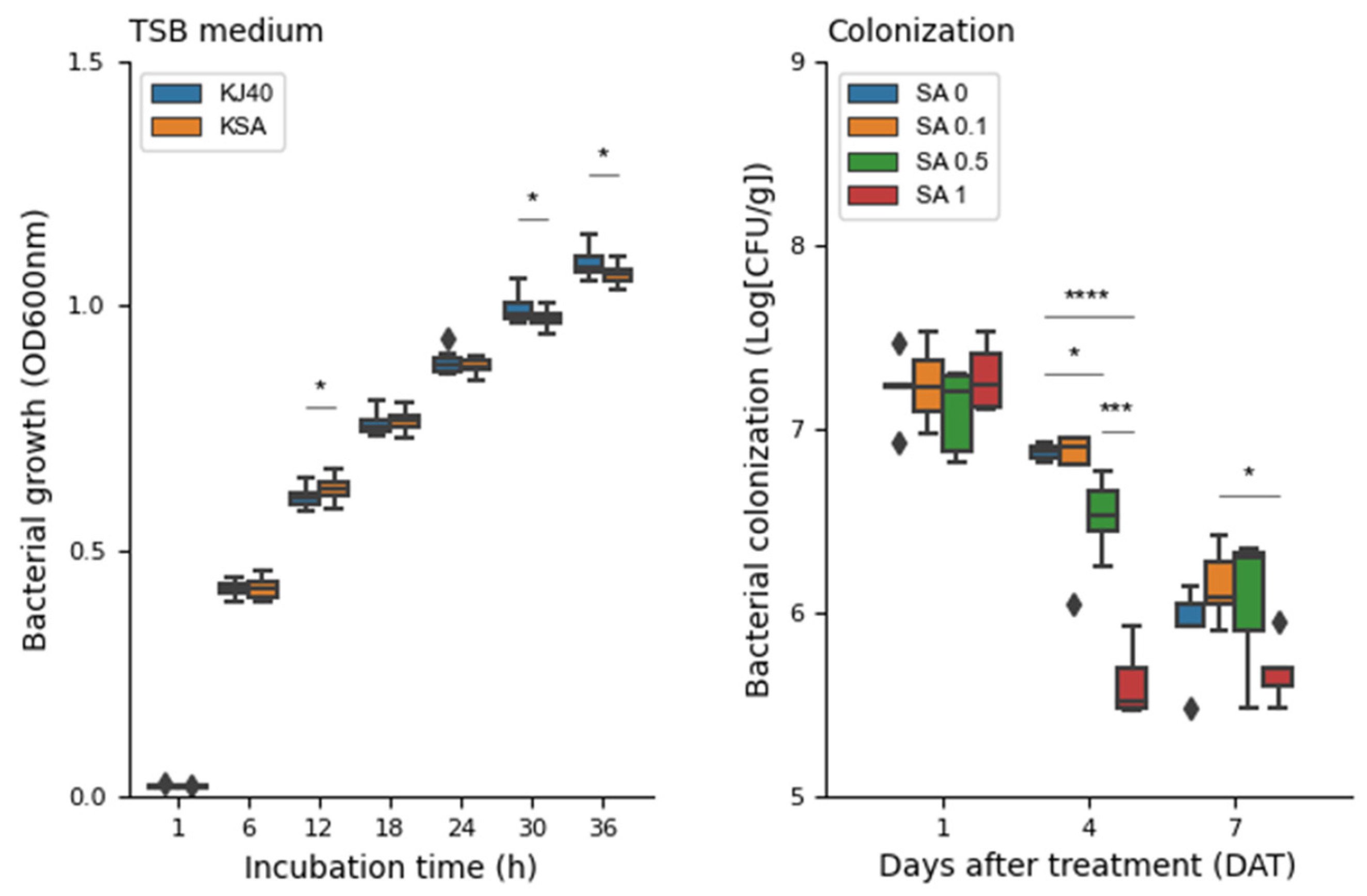 Horticulturae 10 00618 g007
