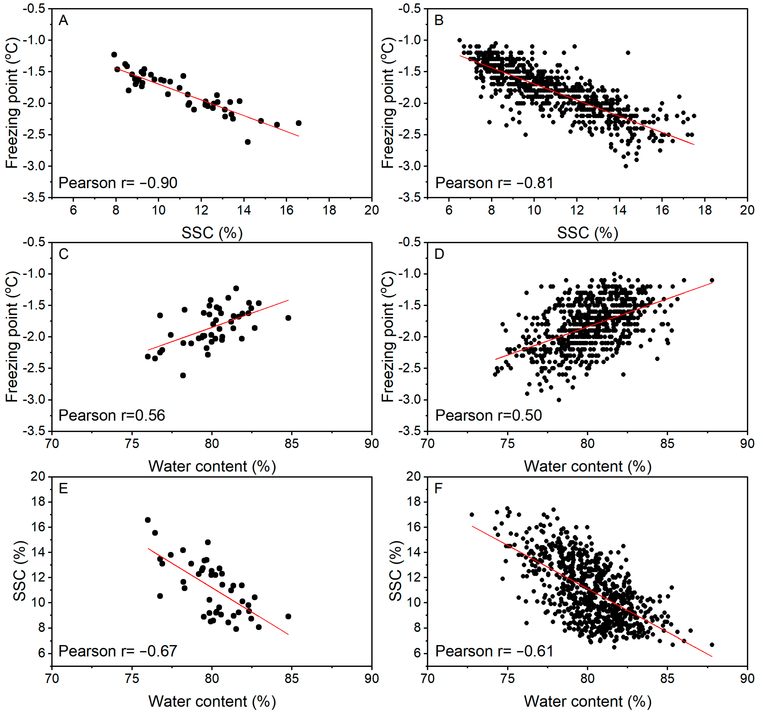 Horticulturae 10 00624 g003