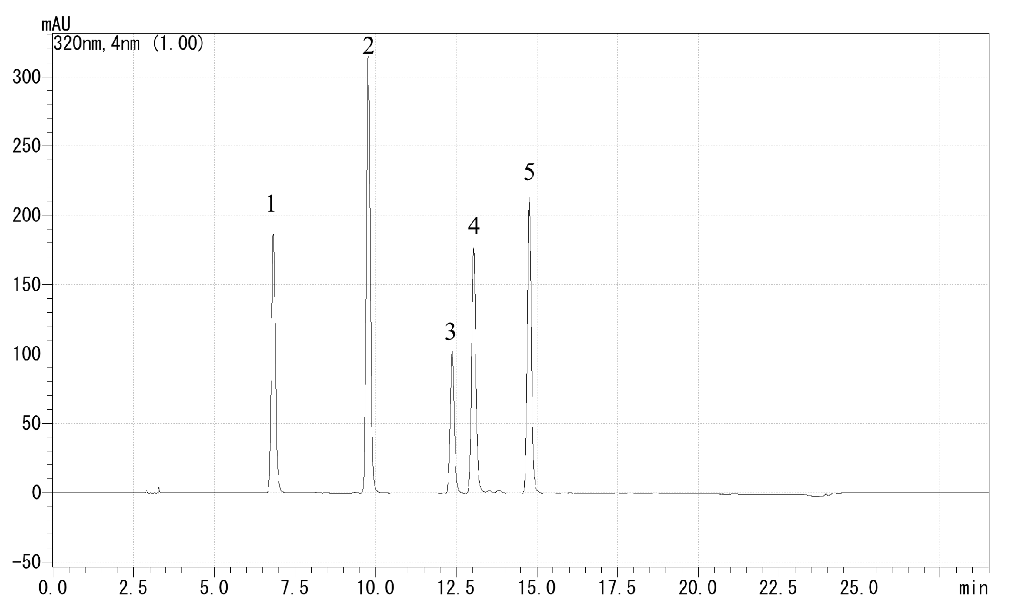 Horticulturae 10 00629 g003