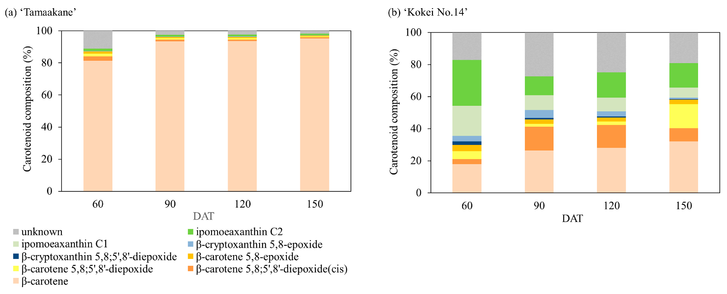Horticulturae 10 00629 g006