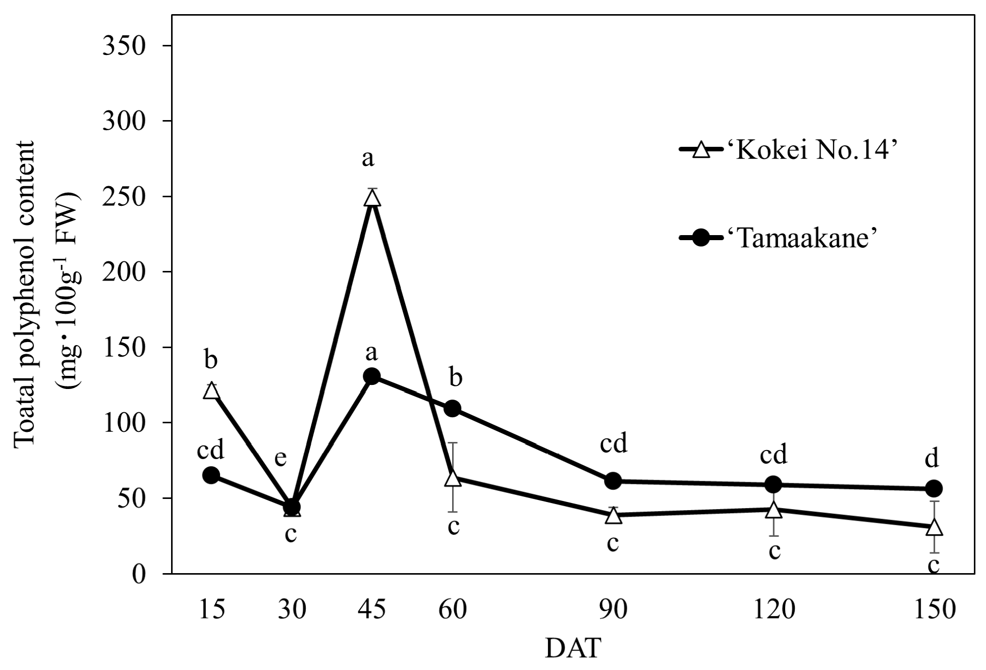 Horticulturae 10 00629 g008