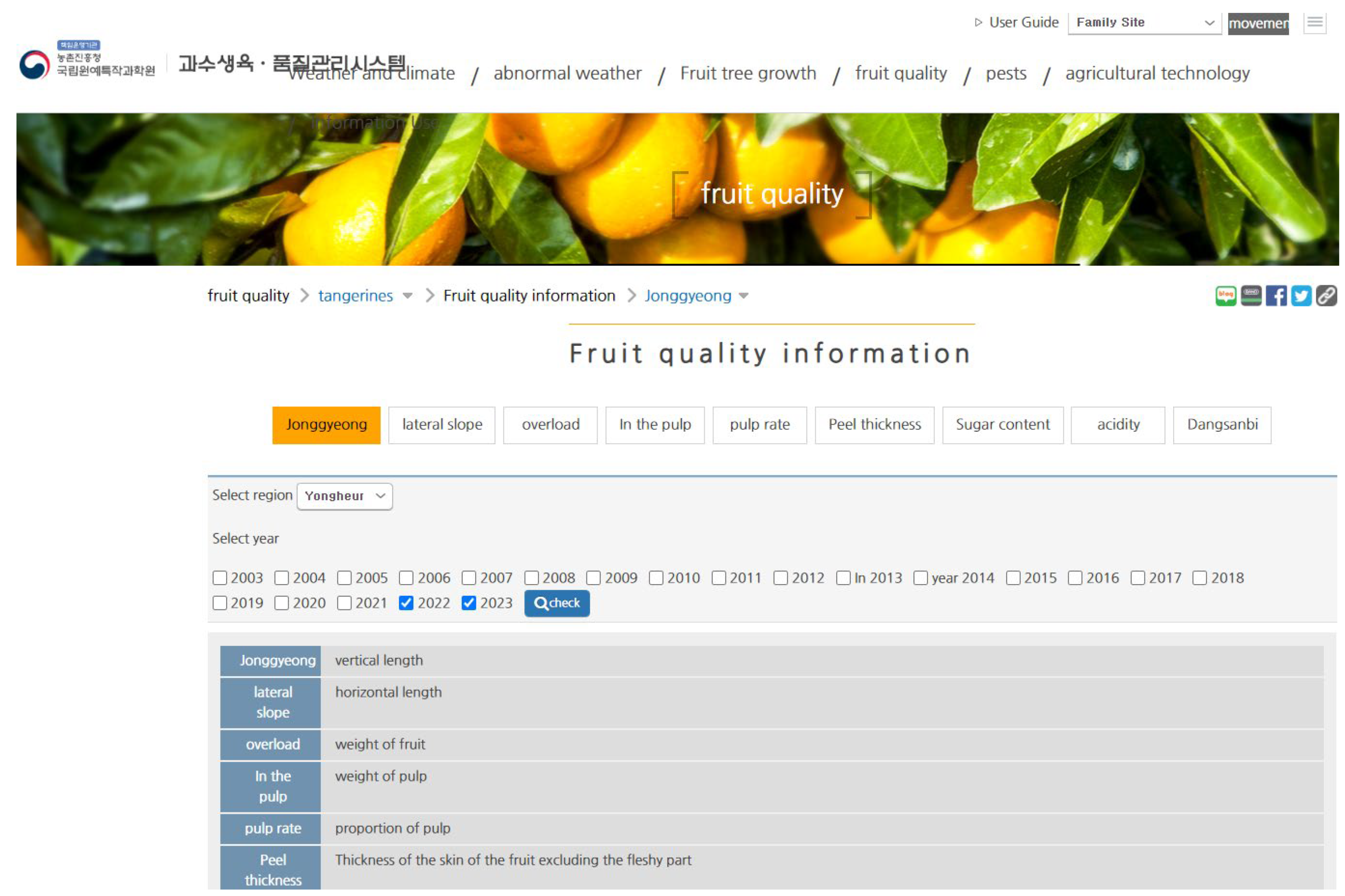 Horticulturae 10 00630 g002