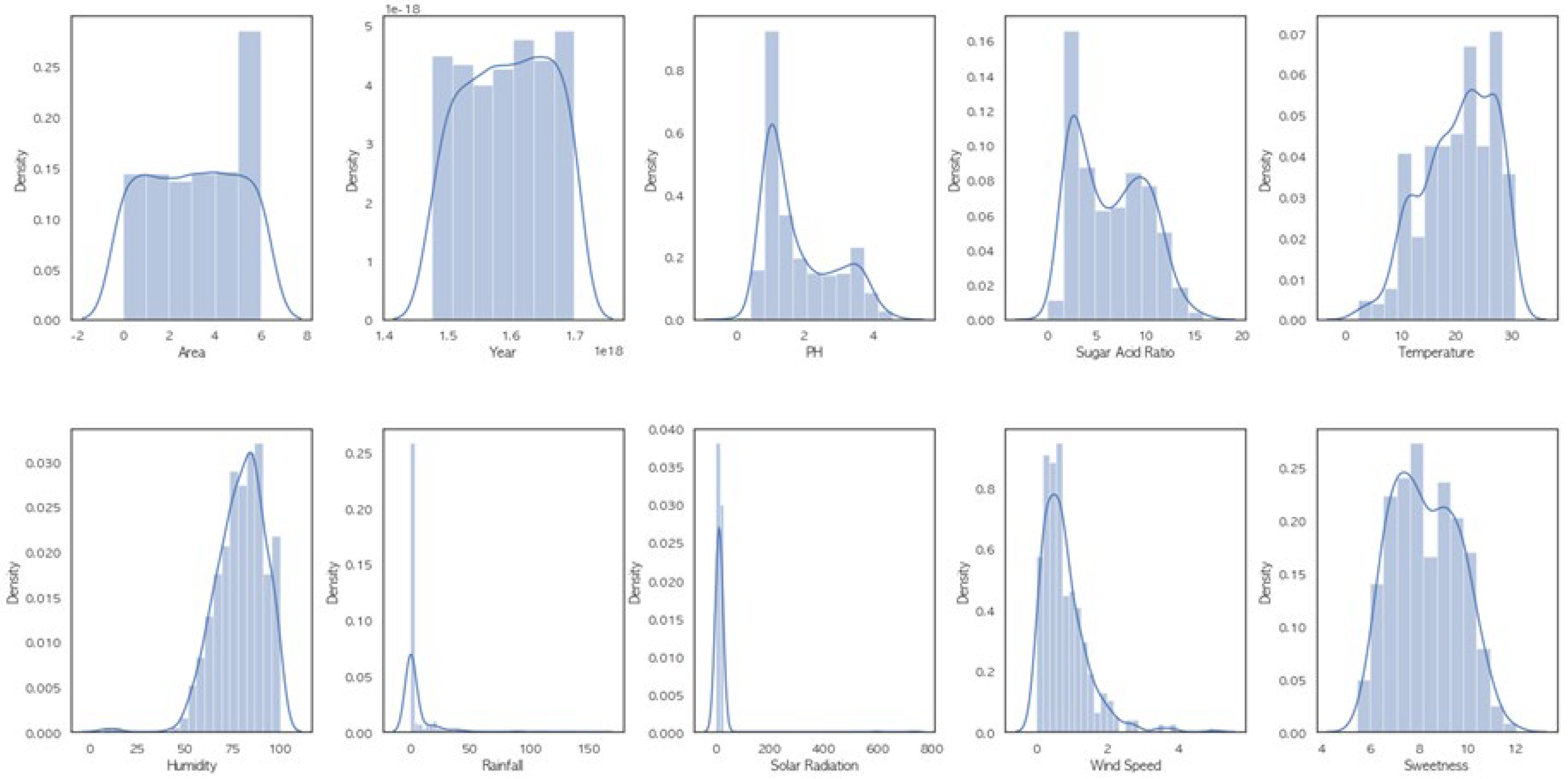 Horticulturae 10 00630 g005