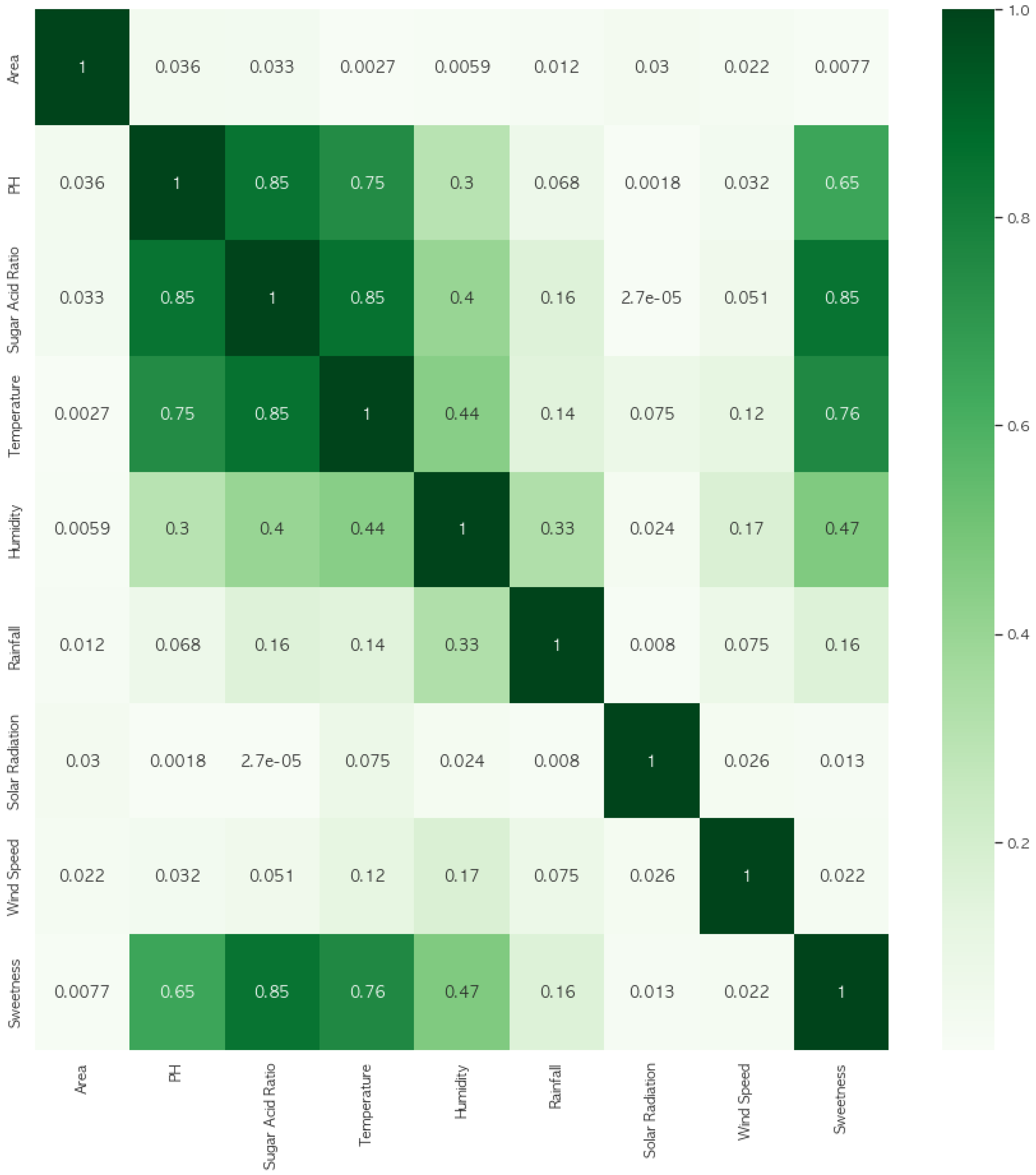 Horticulturae 10 00630 g006