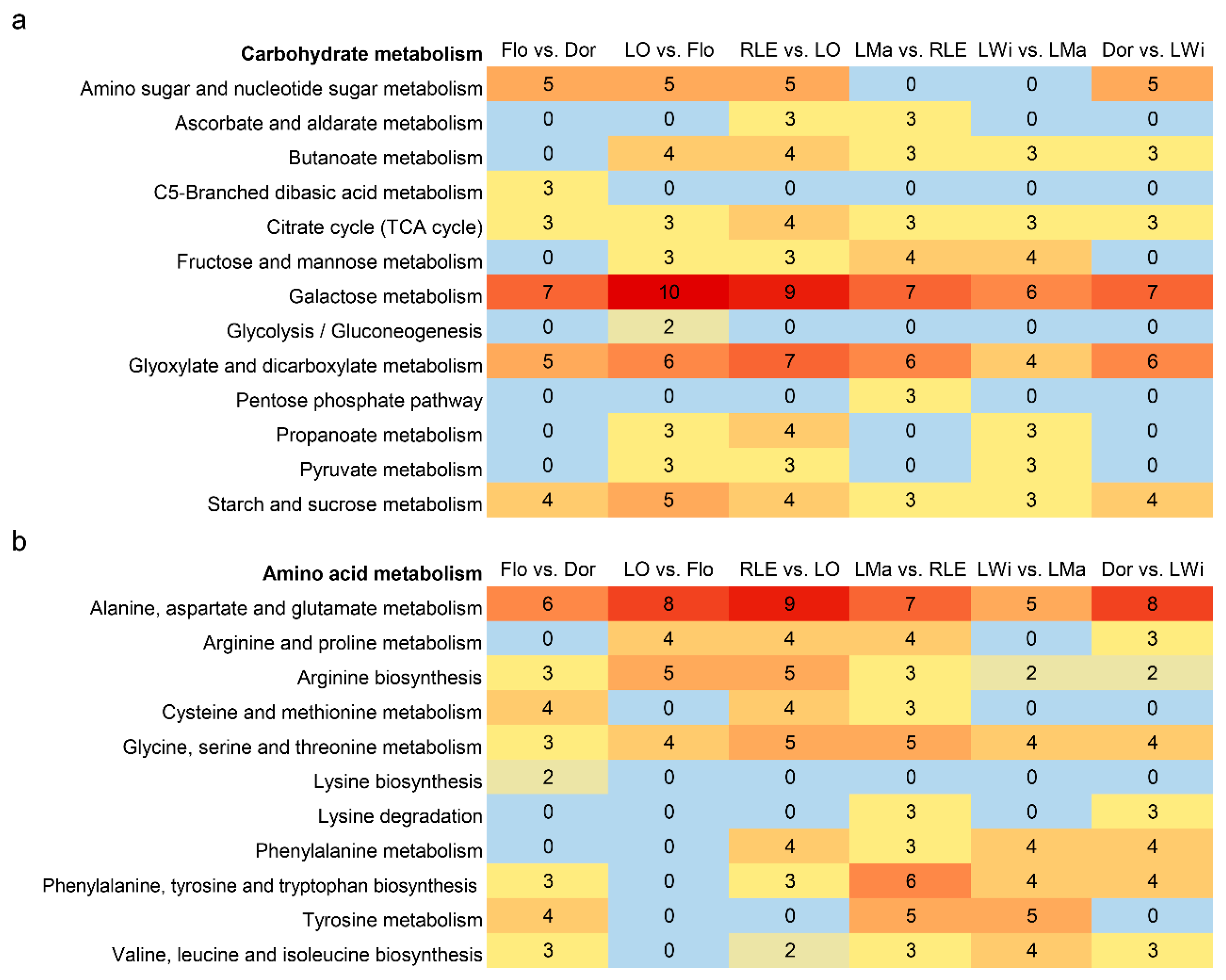 Horticulturae 10 00636 g006