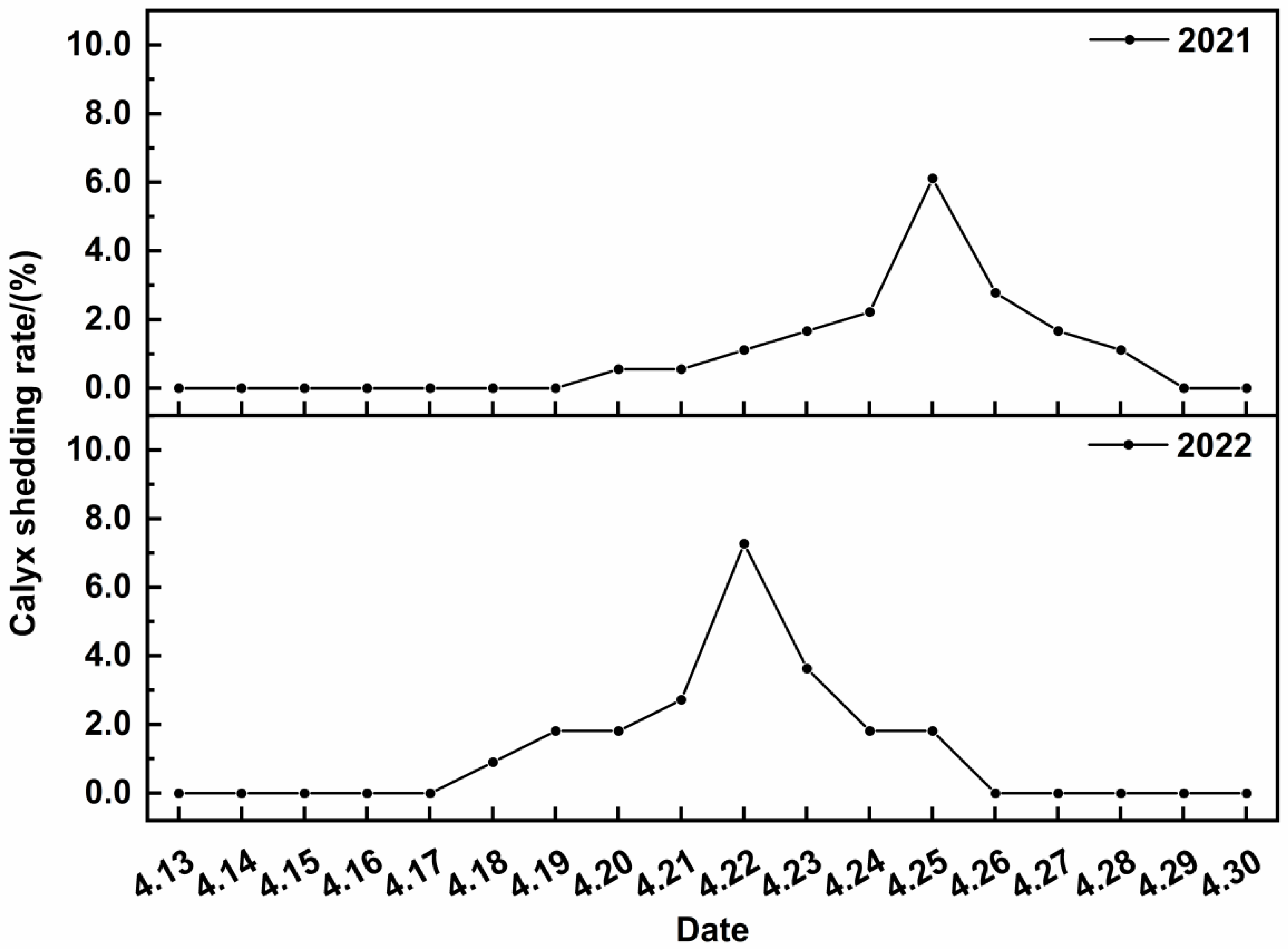 Horticulturae 10 00637 g003