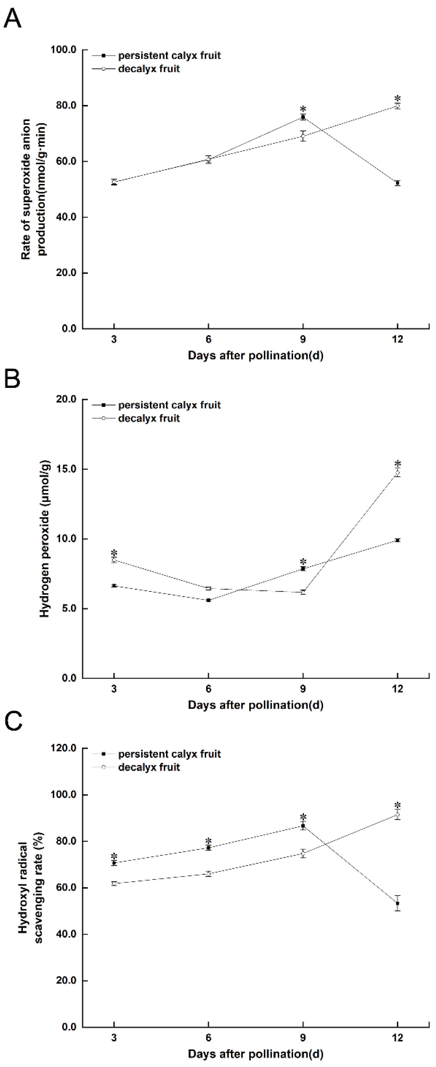 Horticulturae 10 00637 g008