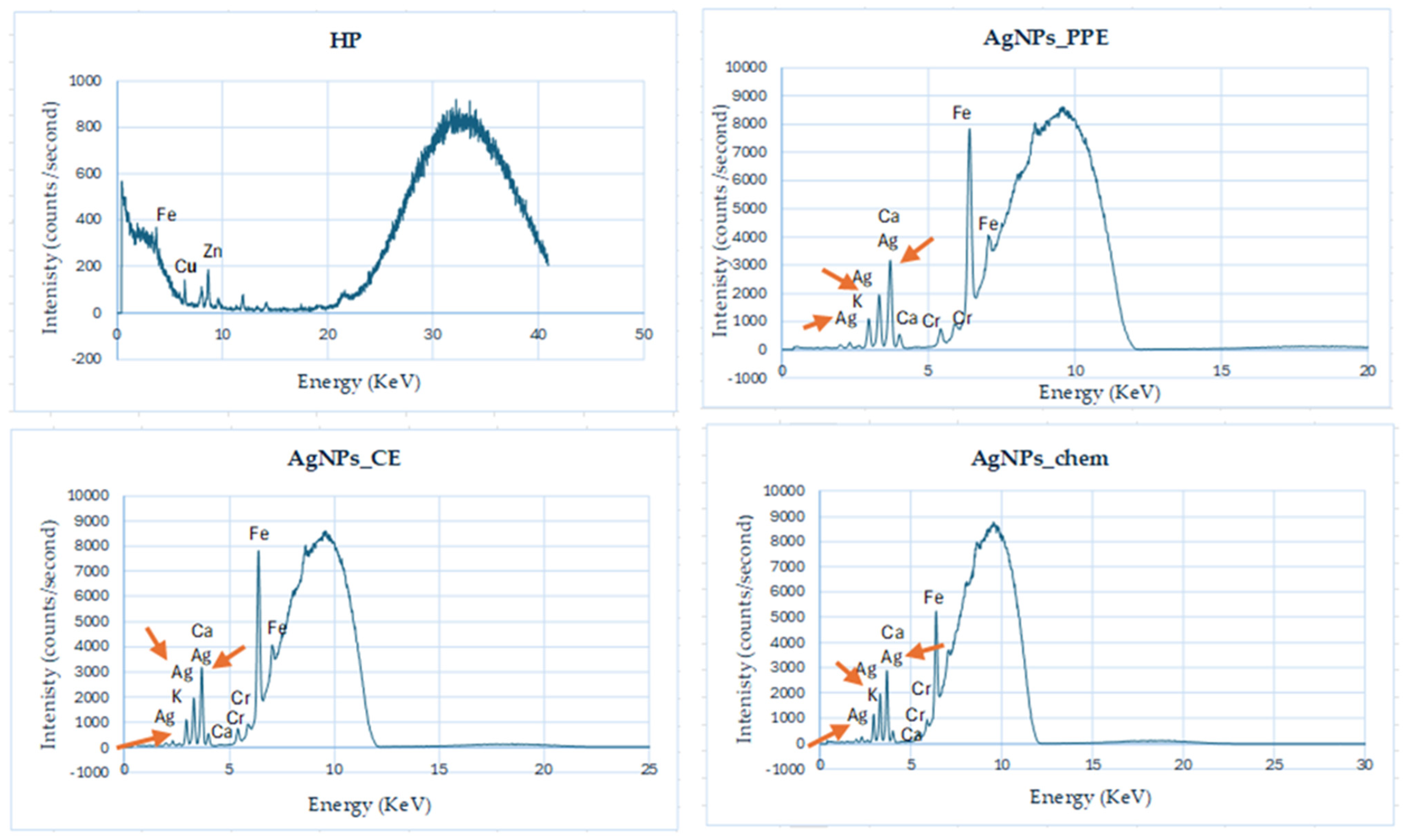 Horticulturae 10 00647 g008