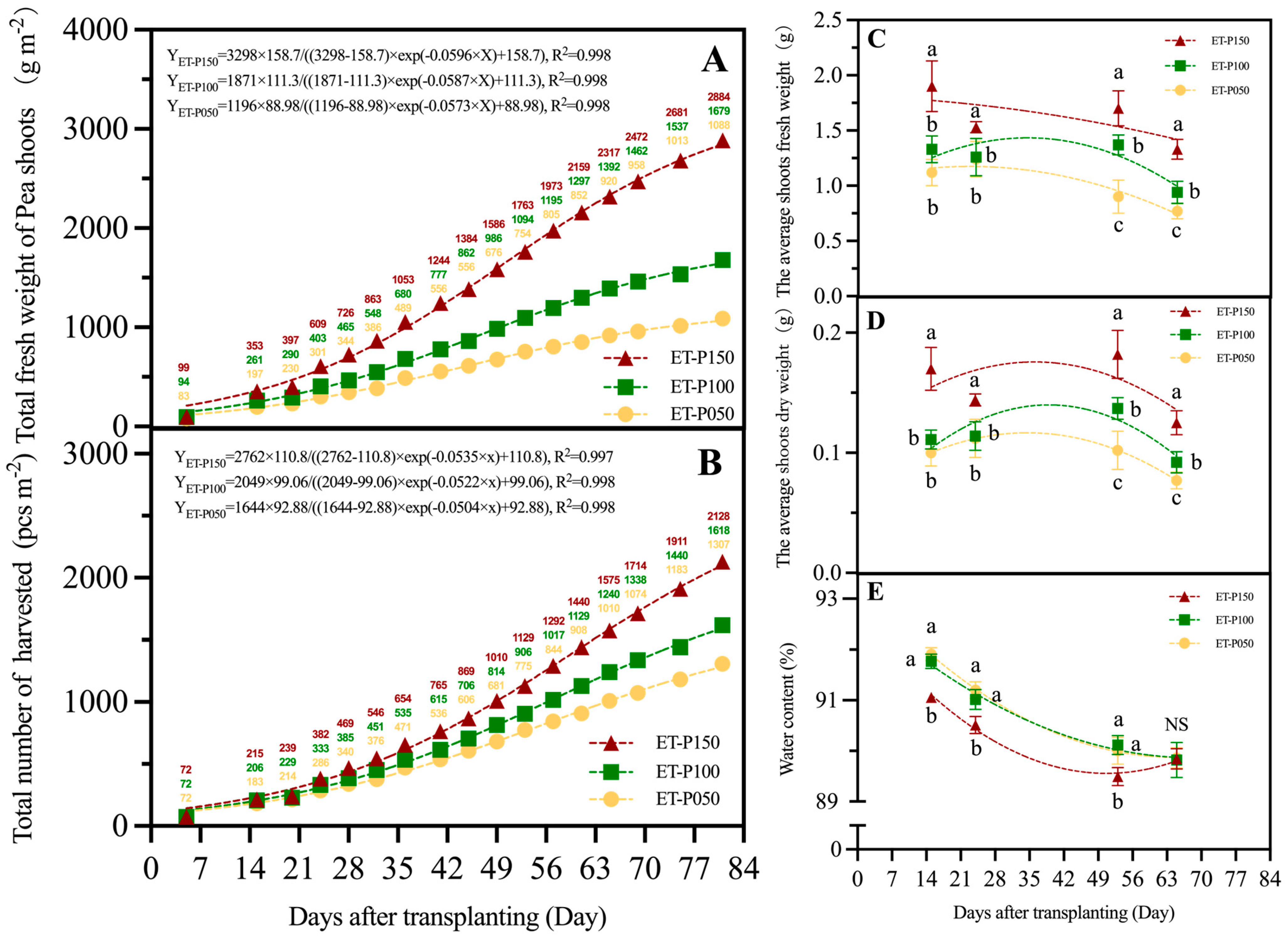 Horticulturae 10 00650 g003