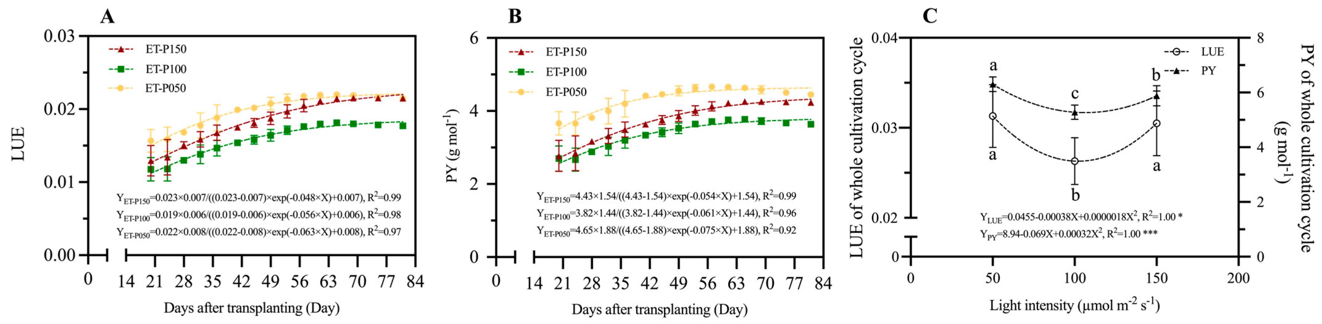 Horticulturae 10 00650 g005