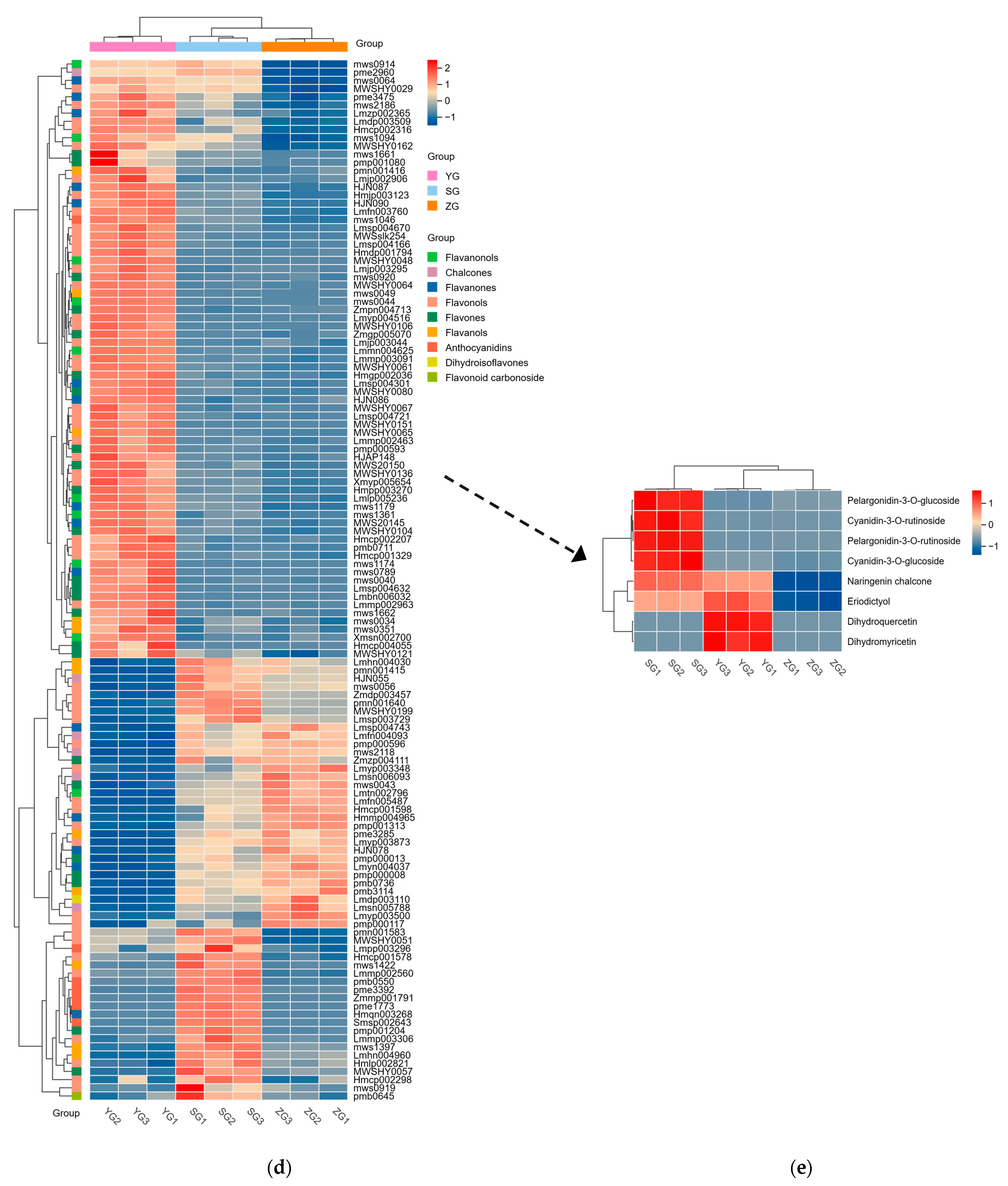 Horticulturae 10 00651 g003b