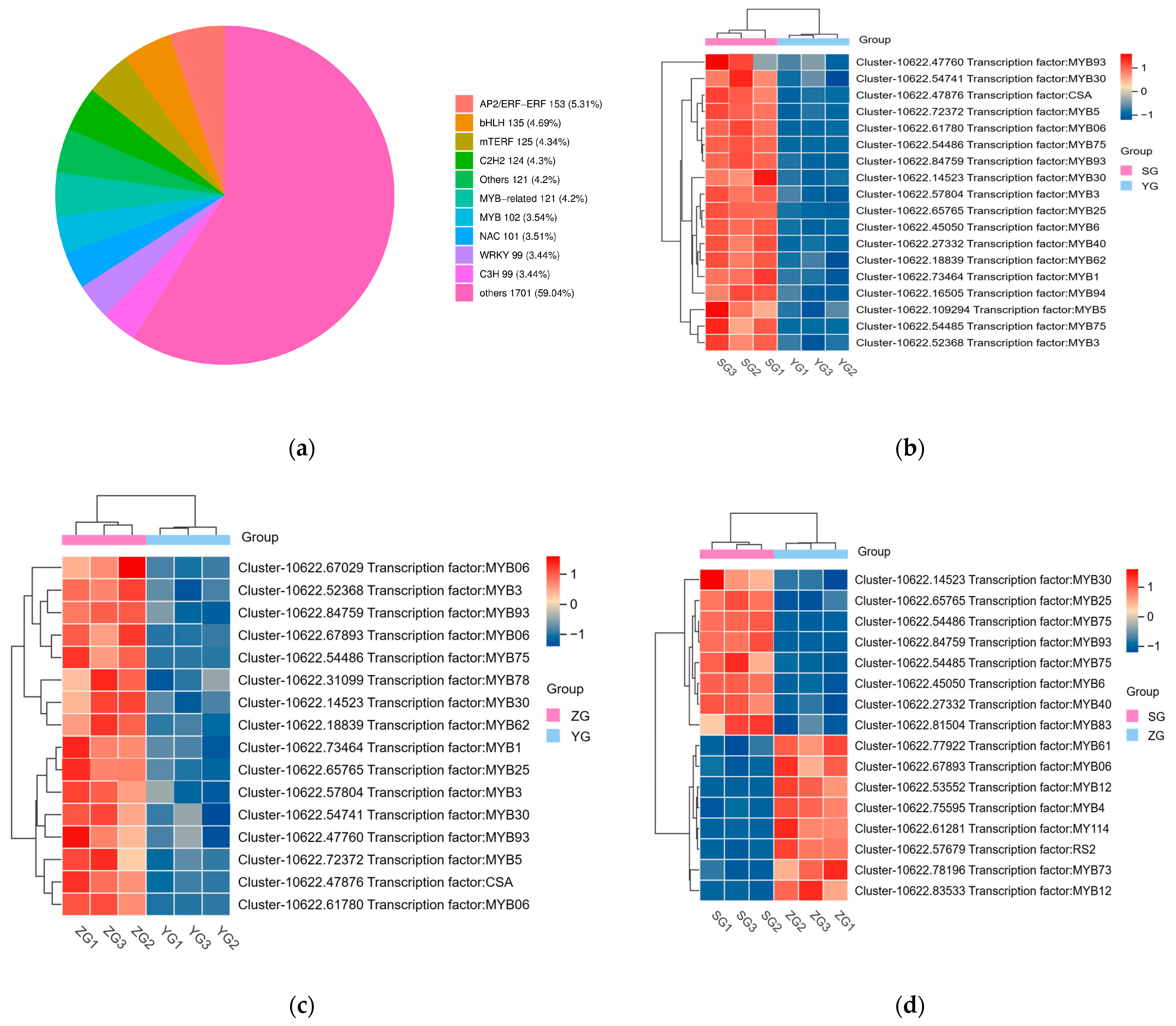 Horticulturae 10 00651 g006