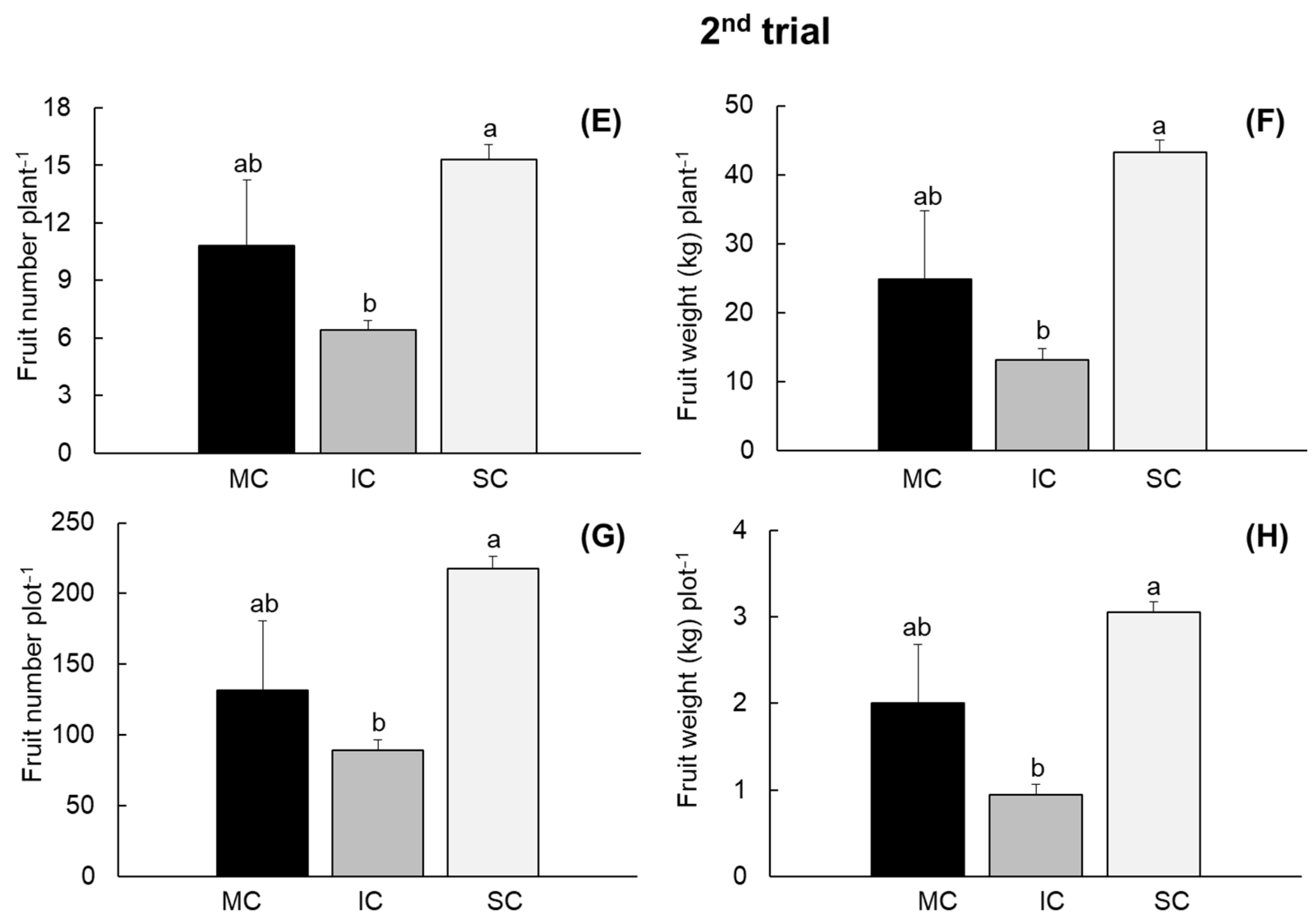 Horticulturae 10 00655 g002b