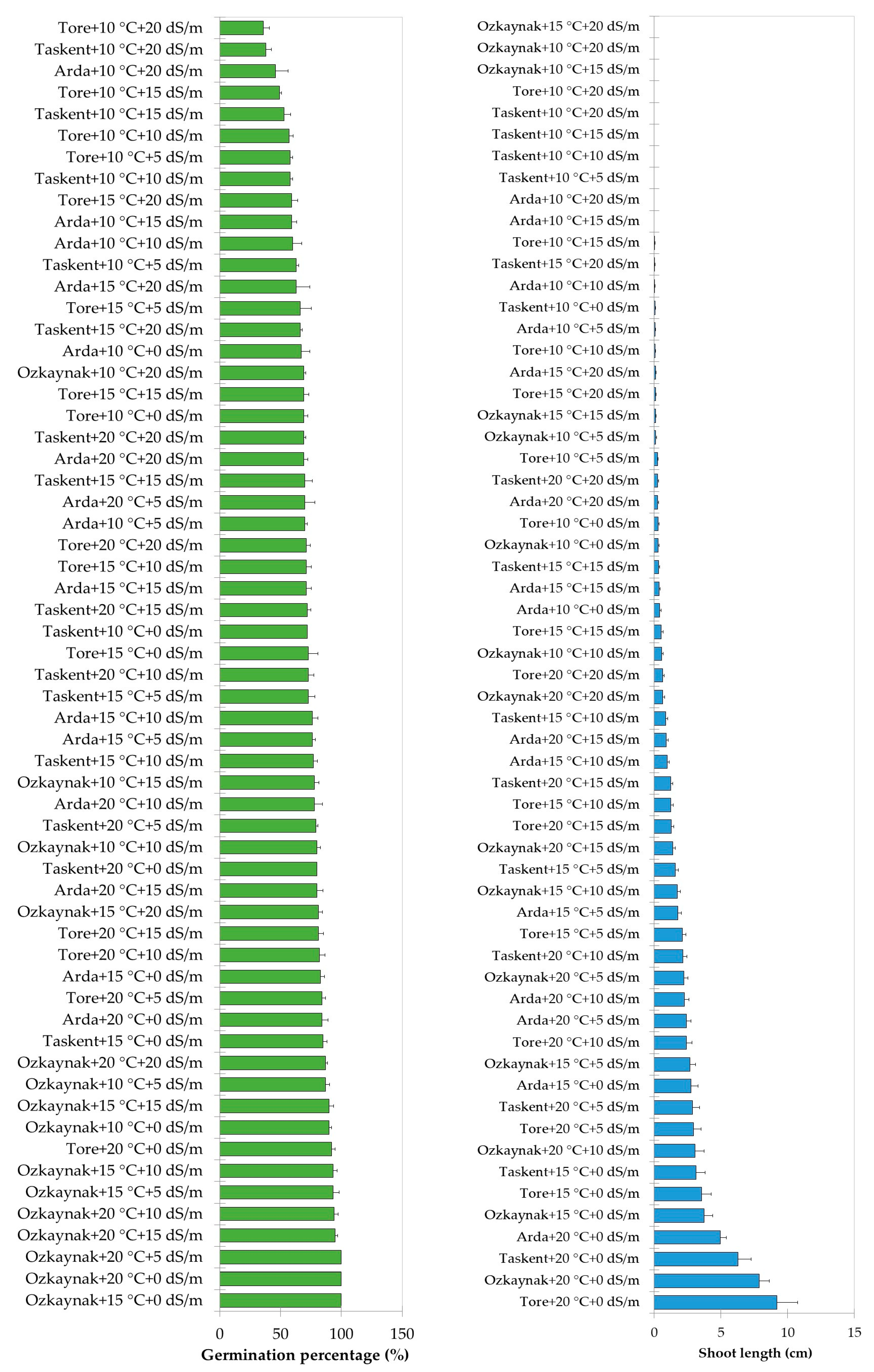 Horticulturae 10 00656 g002