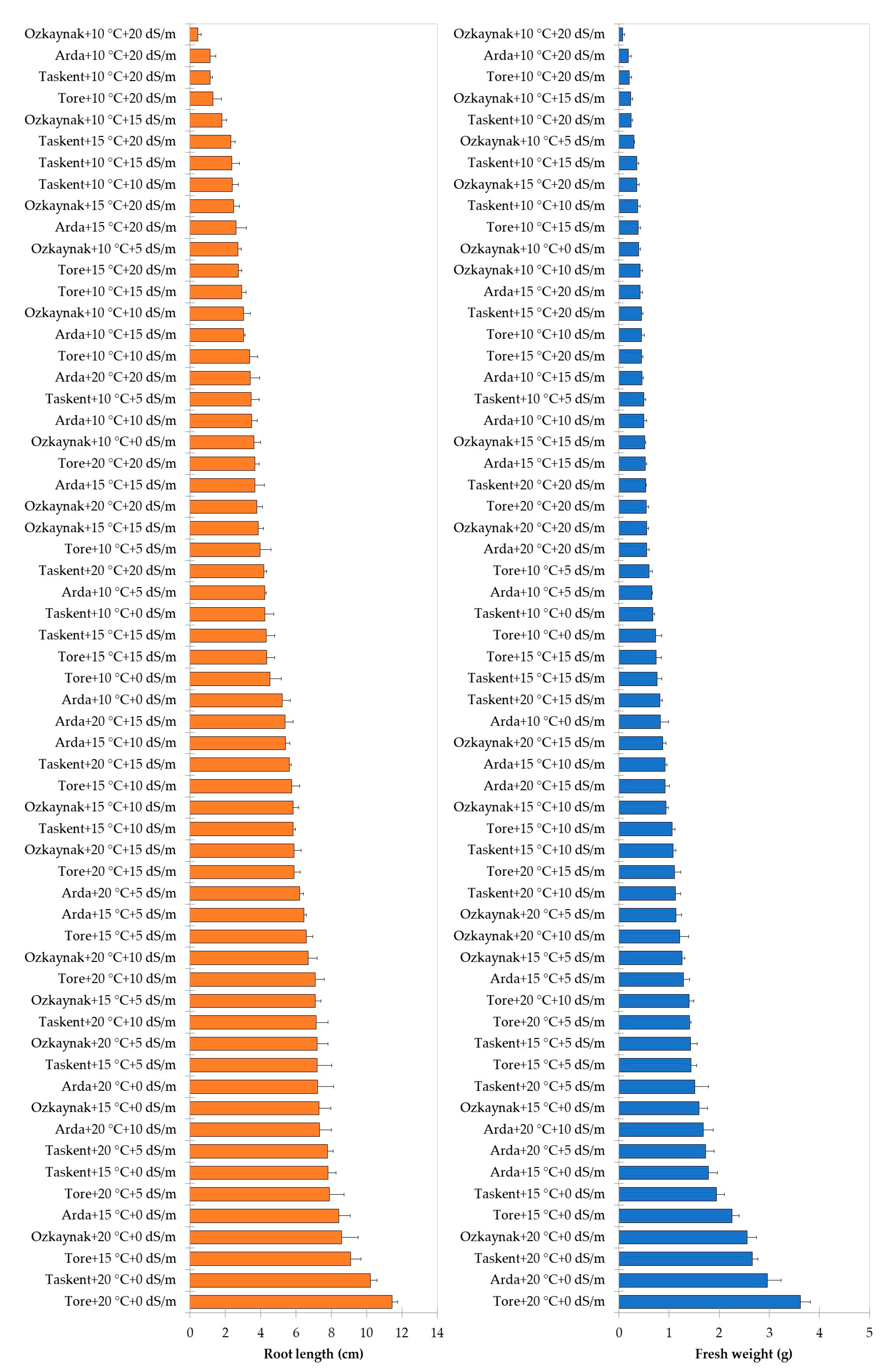 Horticulturae 10 00656 g003