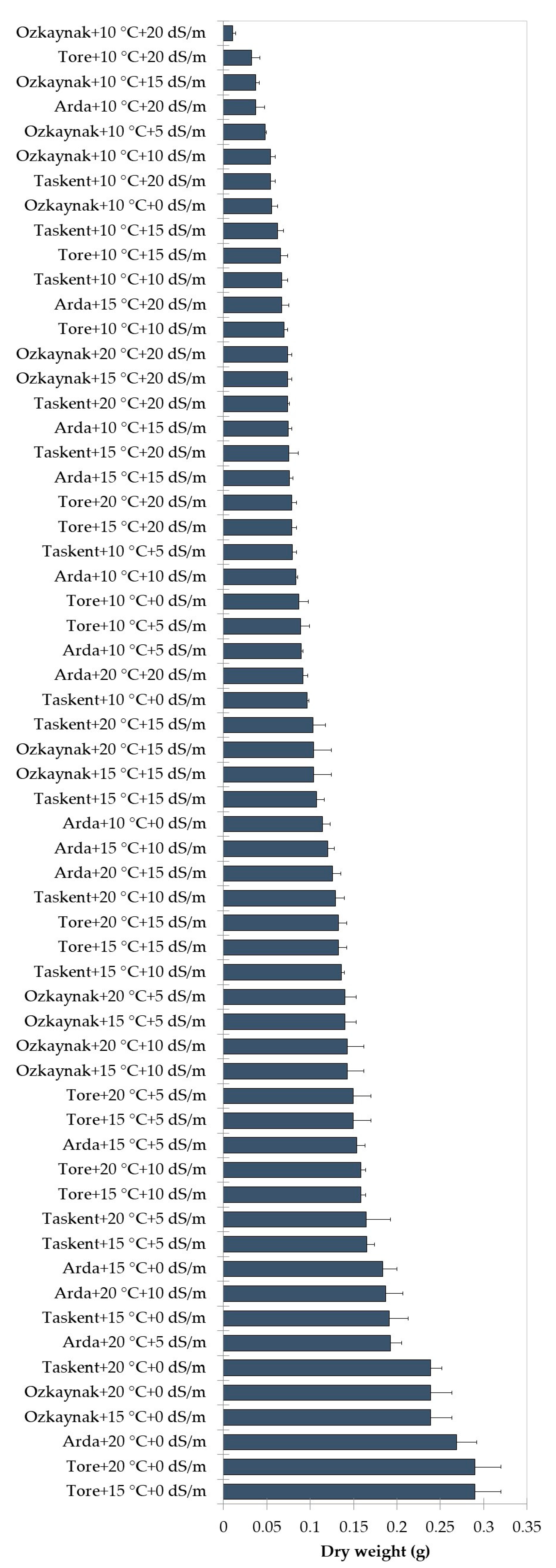 Horticulturae 10 00656 g004
