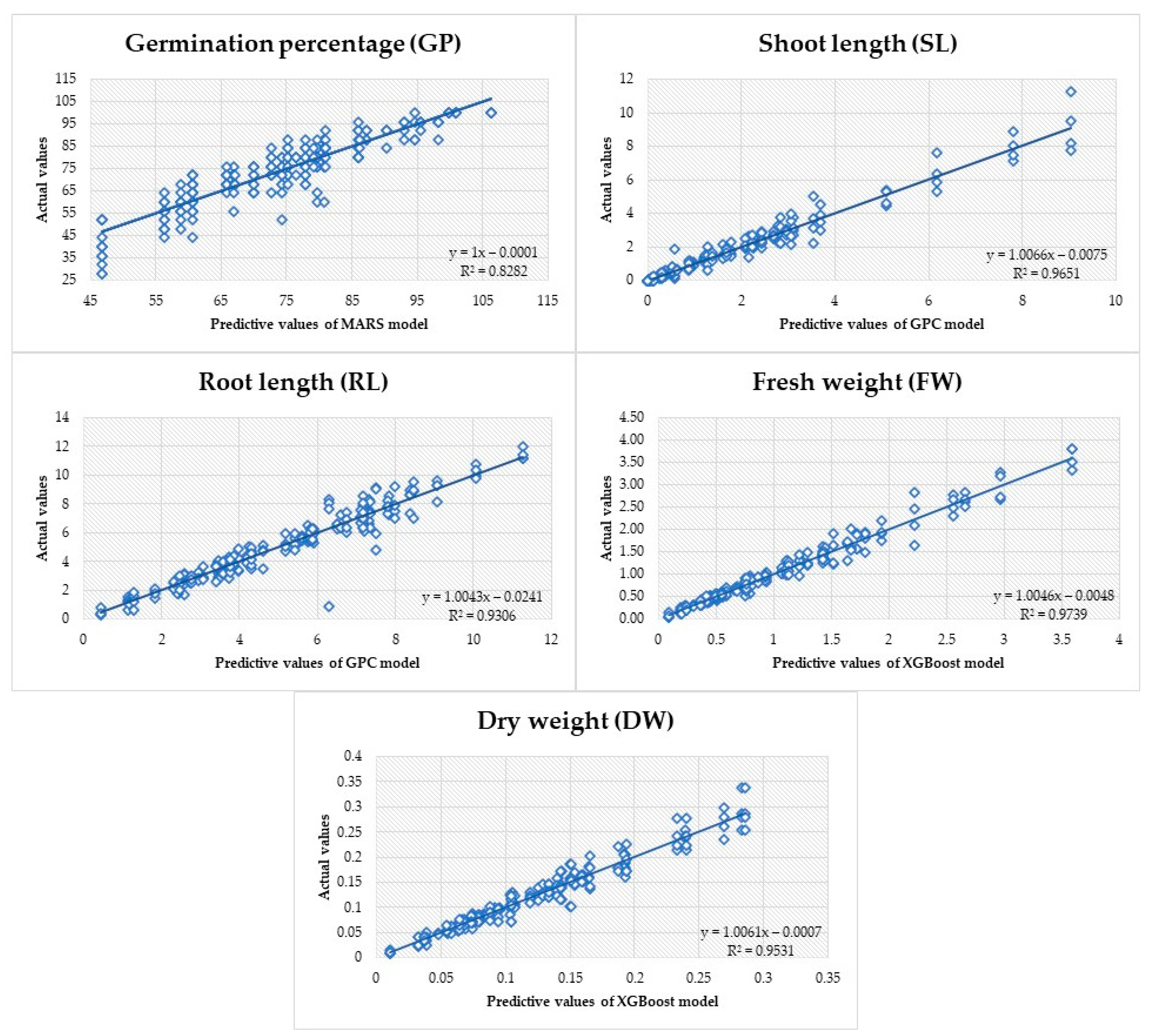 Horticulturae 10 00656 g005