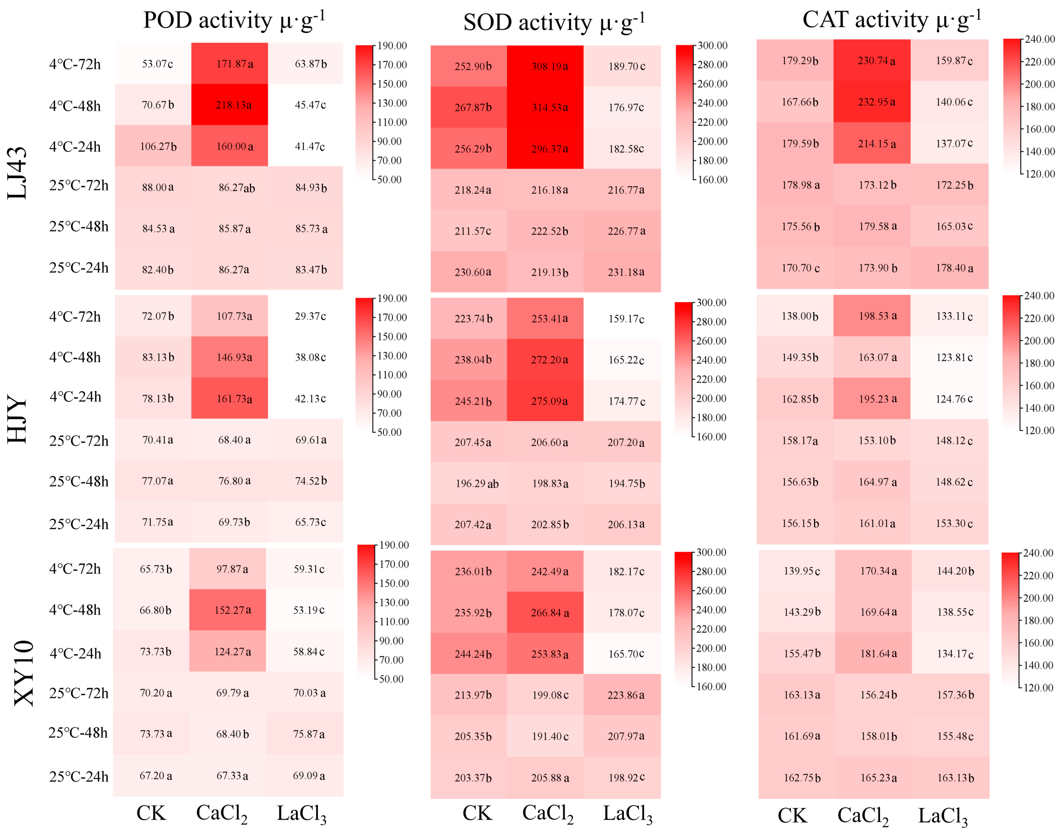 Horticulturae 10 00666 g003 Horticulturae 10 00666 g003