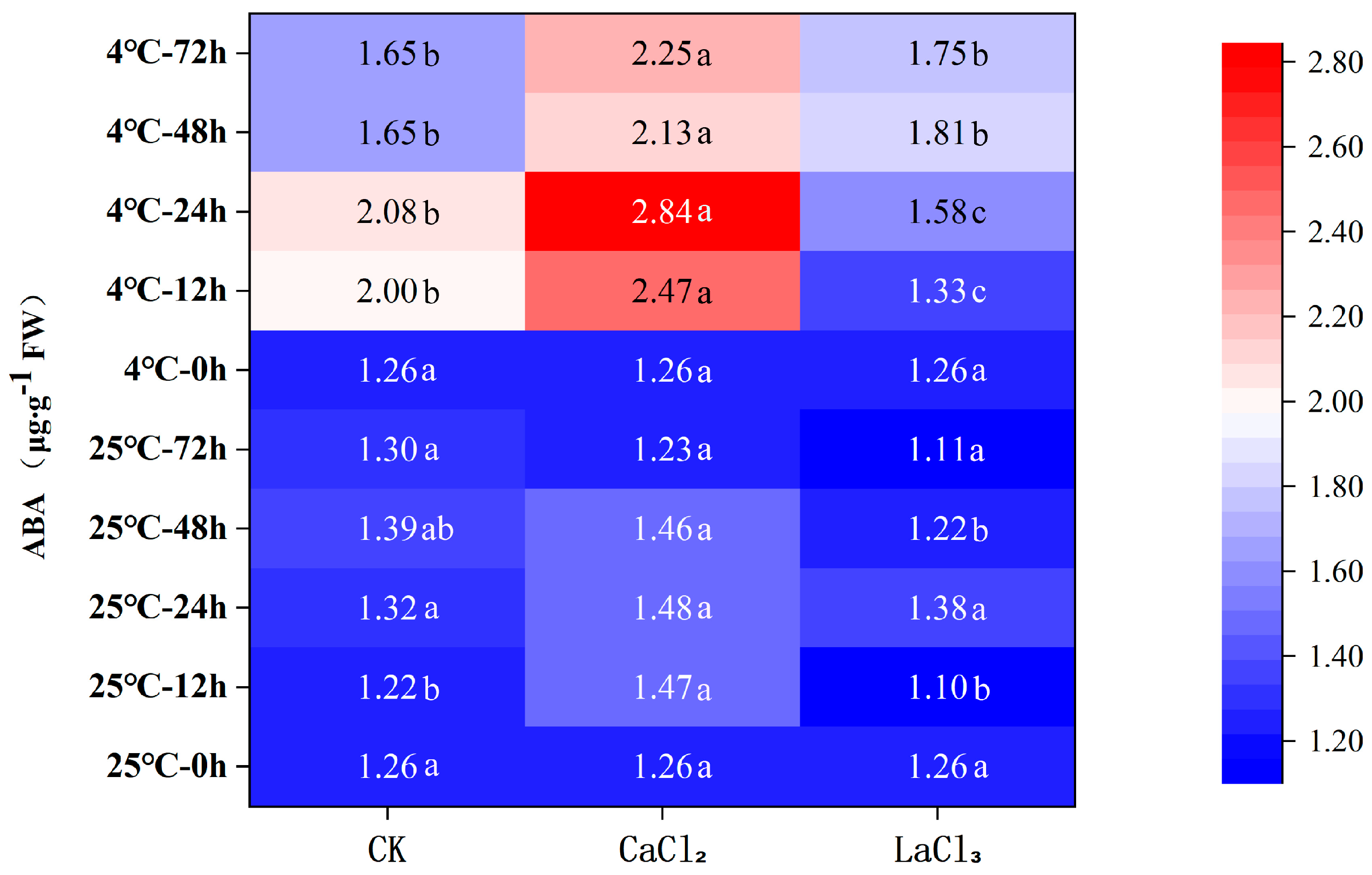Horticulturae 10 00666 g004 Horticulturae 10 00666 g004