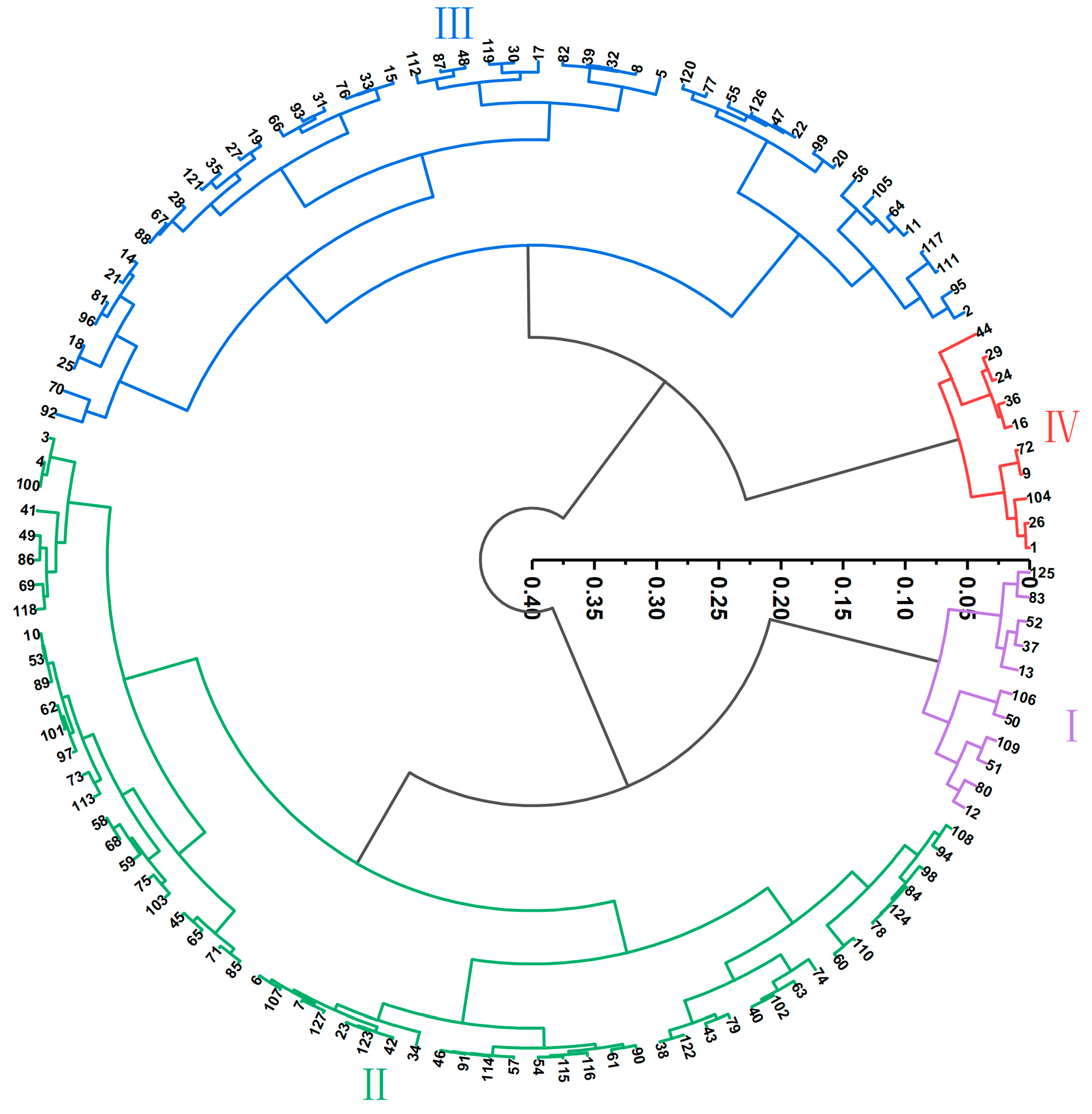 Horticulturae 10 00669 g003