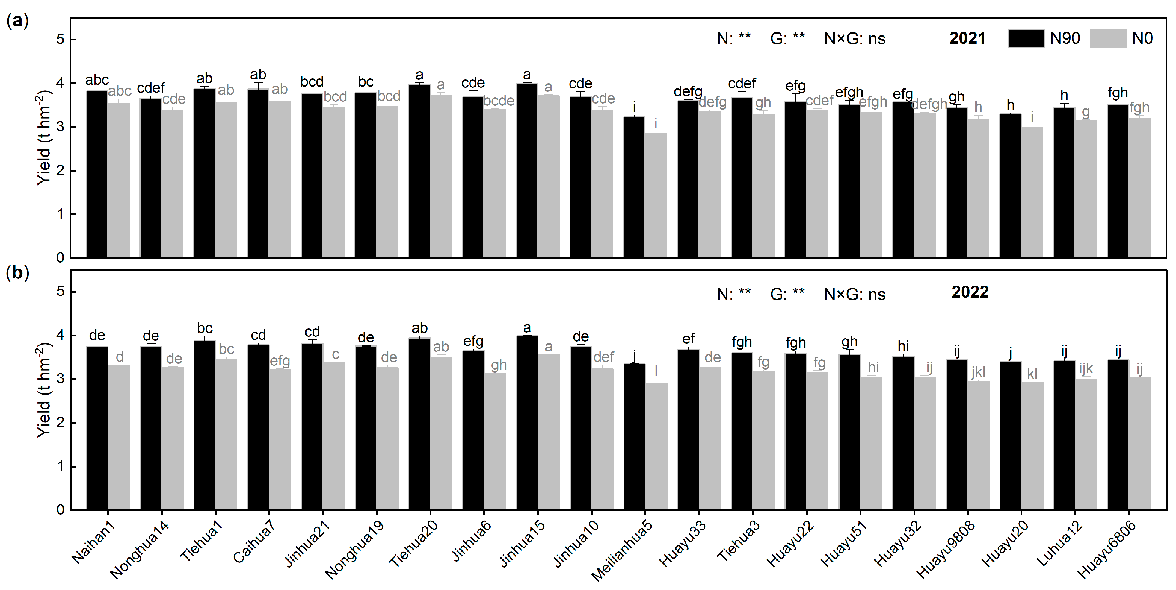 Horticulturae 10 00669 g004