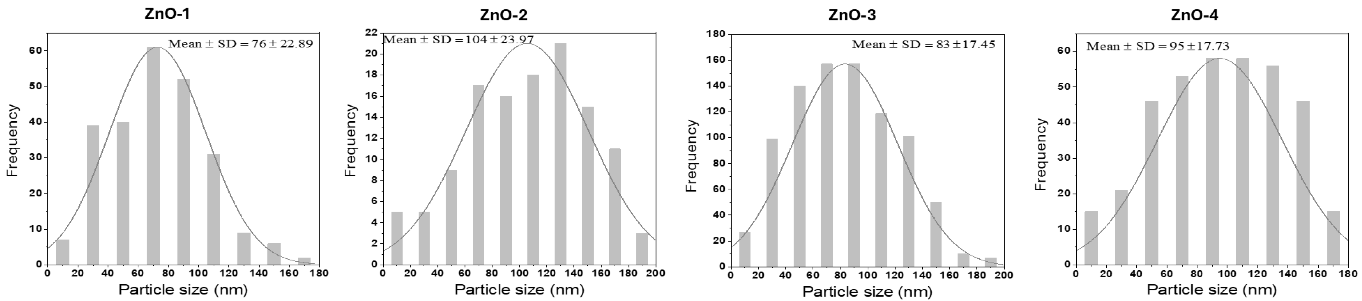 Horticulturae 10 00681 g001