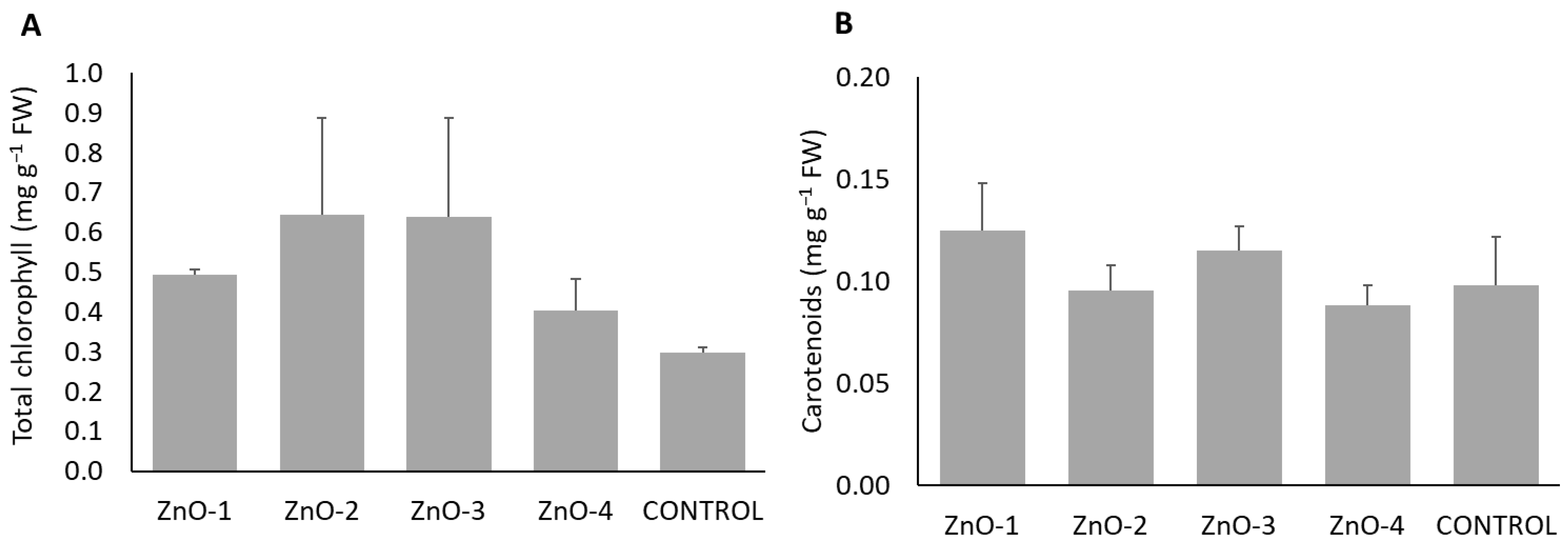 Horticulturae 10 00681 g004