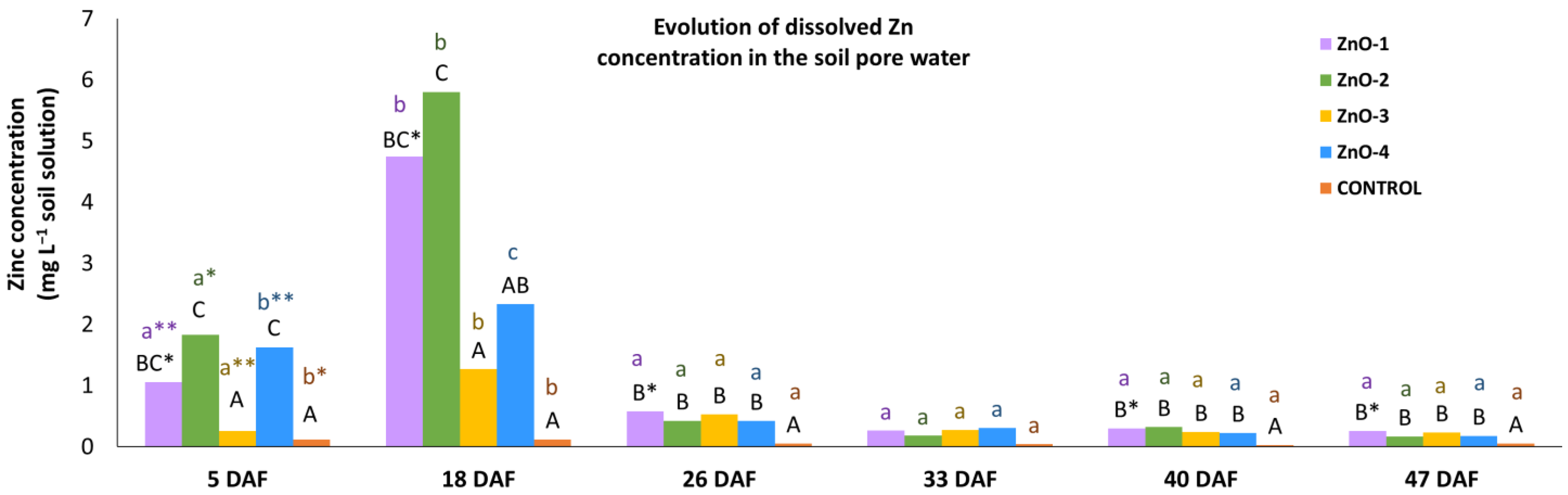 Horticulturae 10 00681 g005