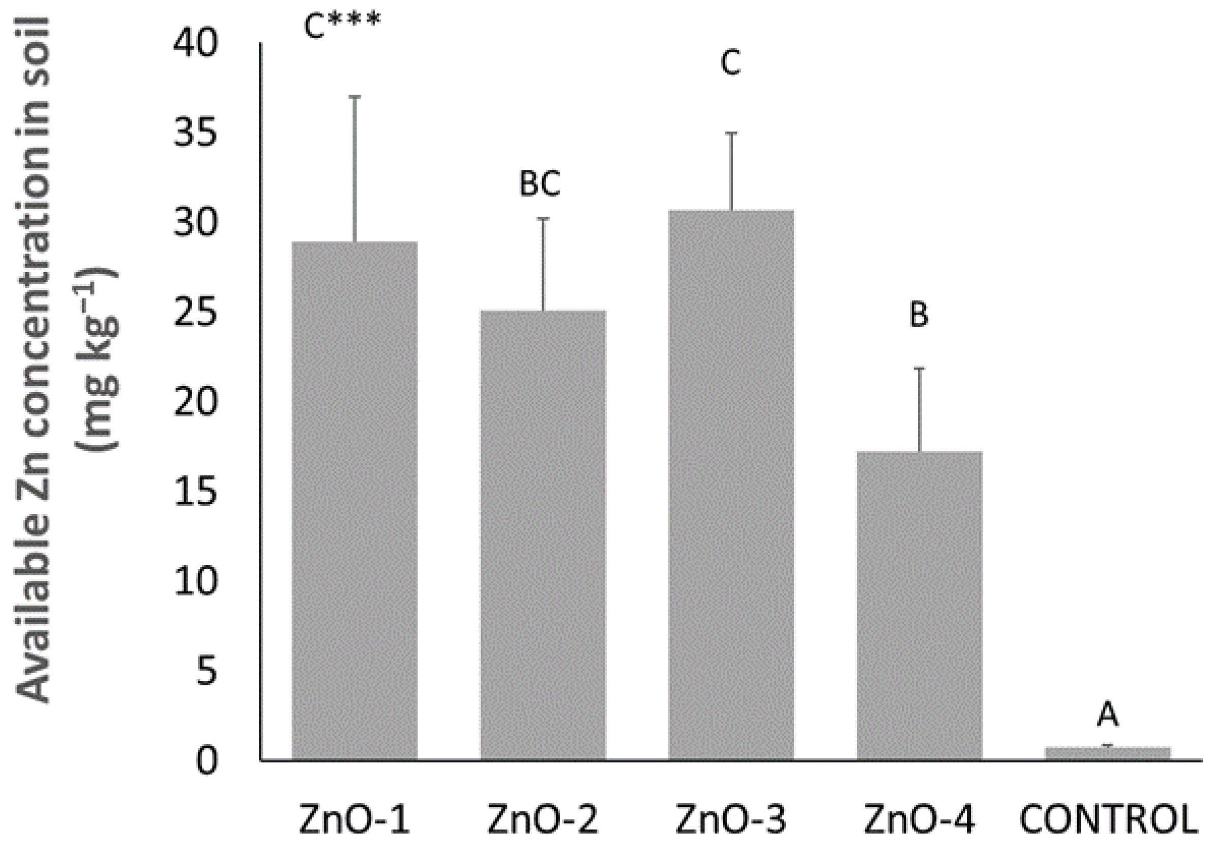 Horticulturae 10 00681 g006