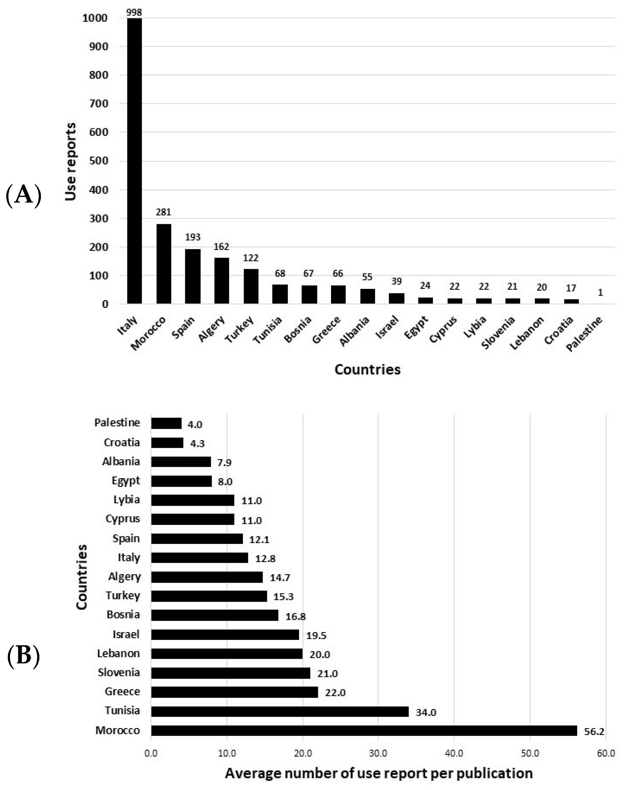 Horticulturae 10 00684 g001