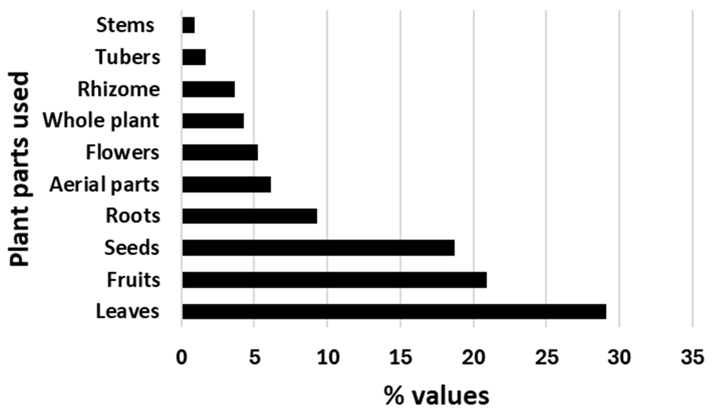 Horticulturae 10 00684 g003
