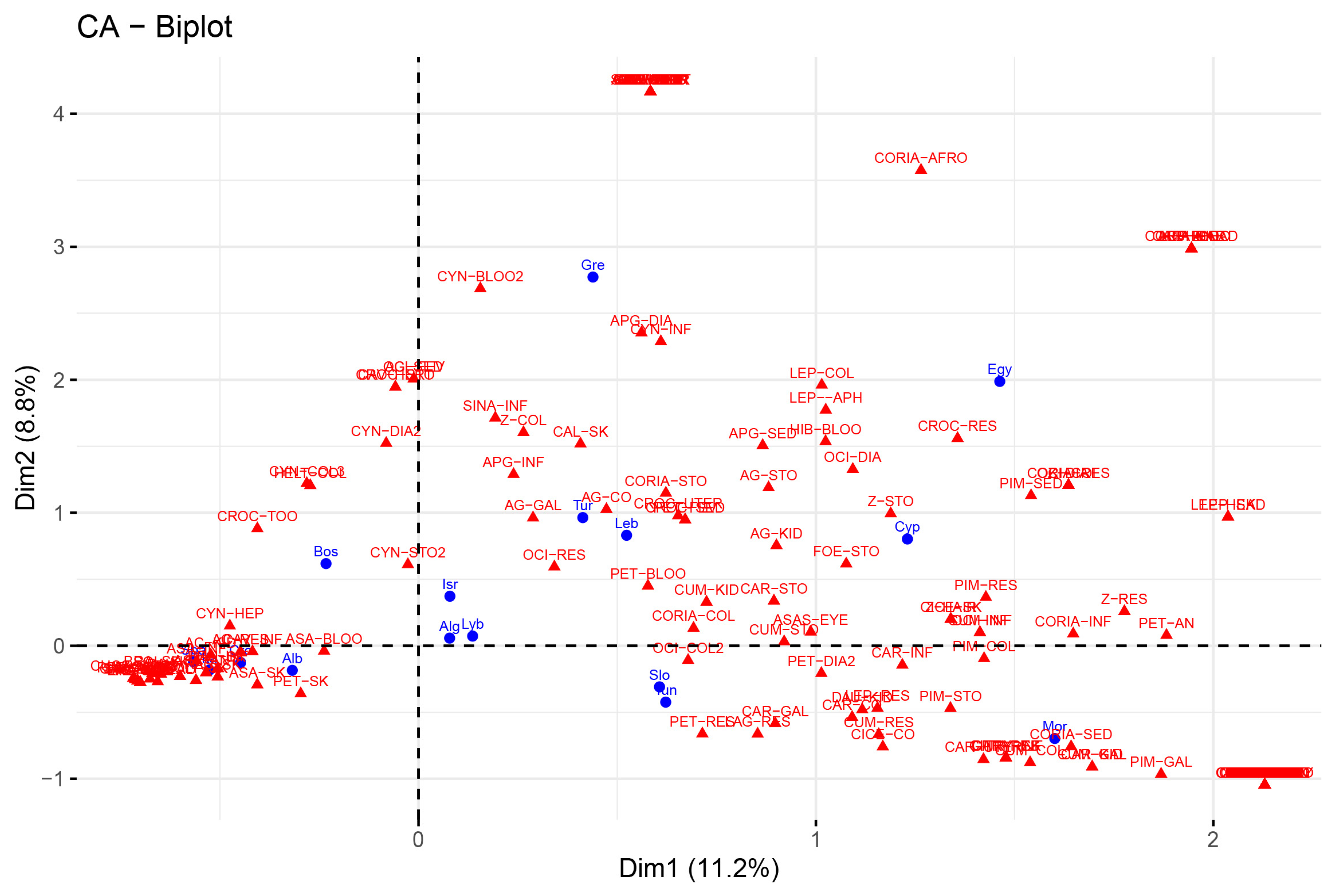 Horticulturae 10 00684 g005