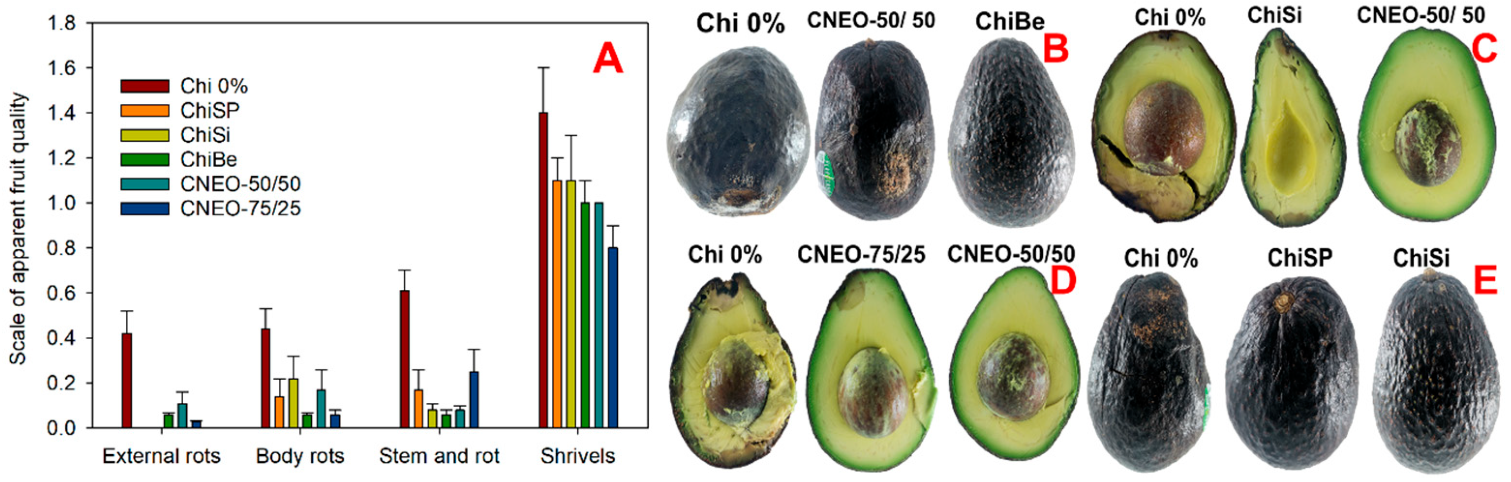 Horticulturae 10 00687 g006