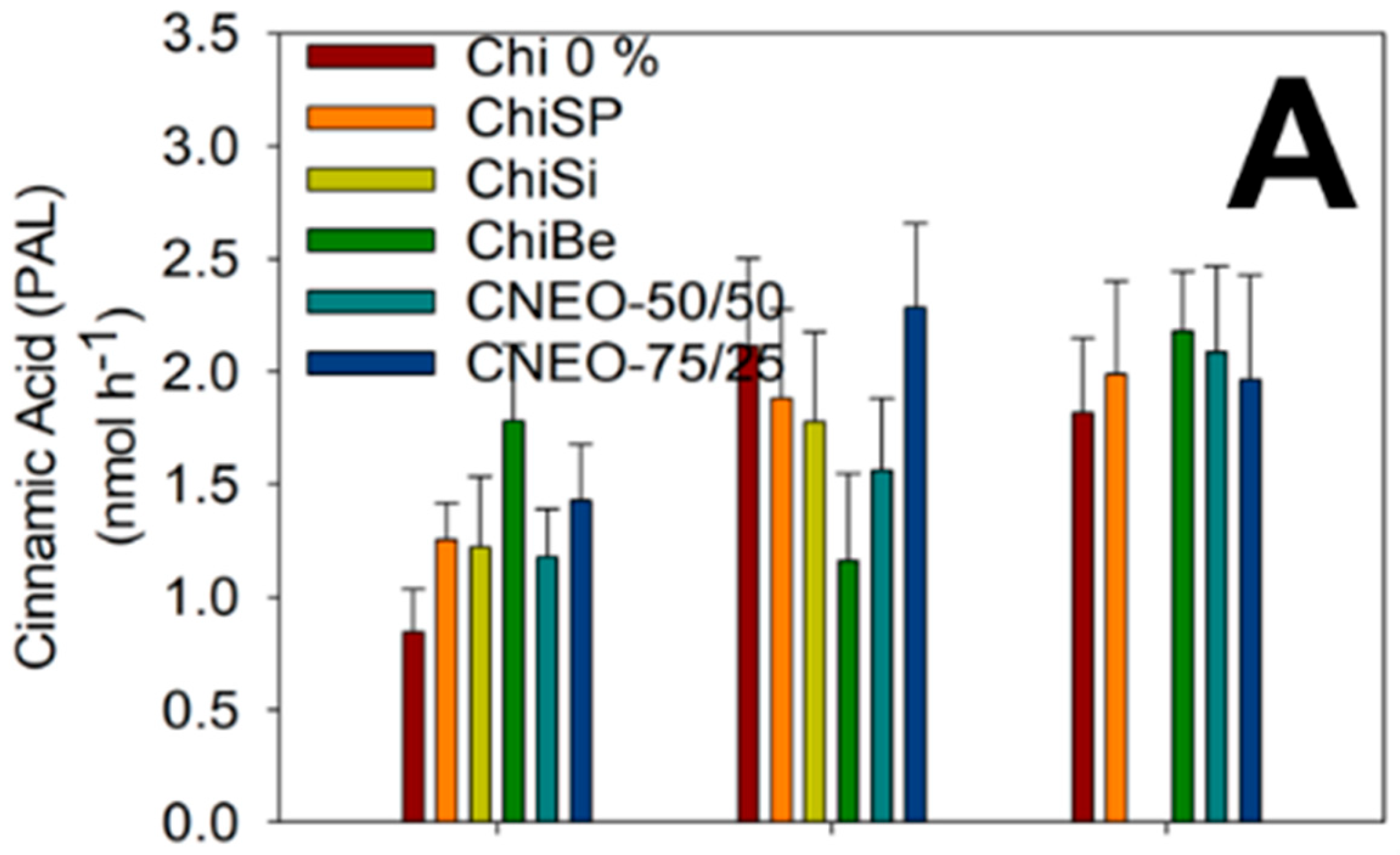 Horticulturae 10 00687 g007a