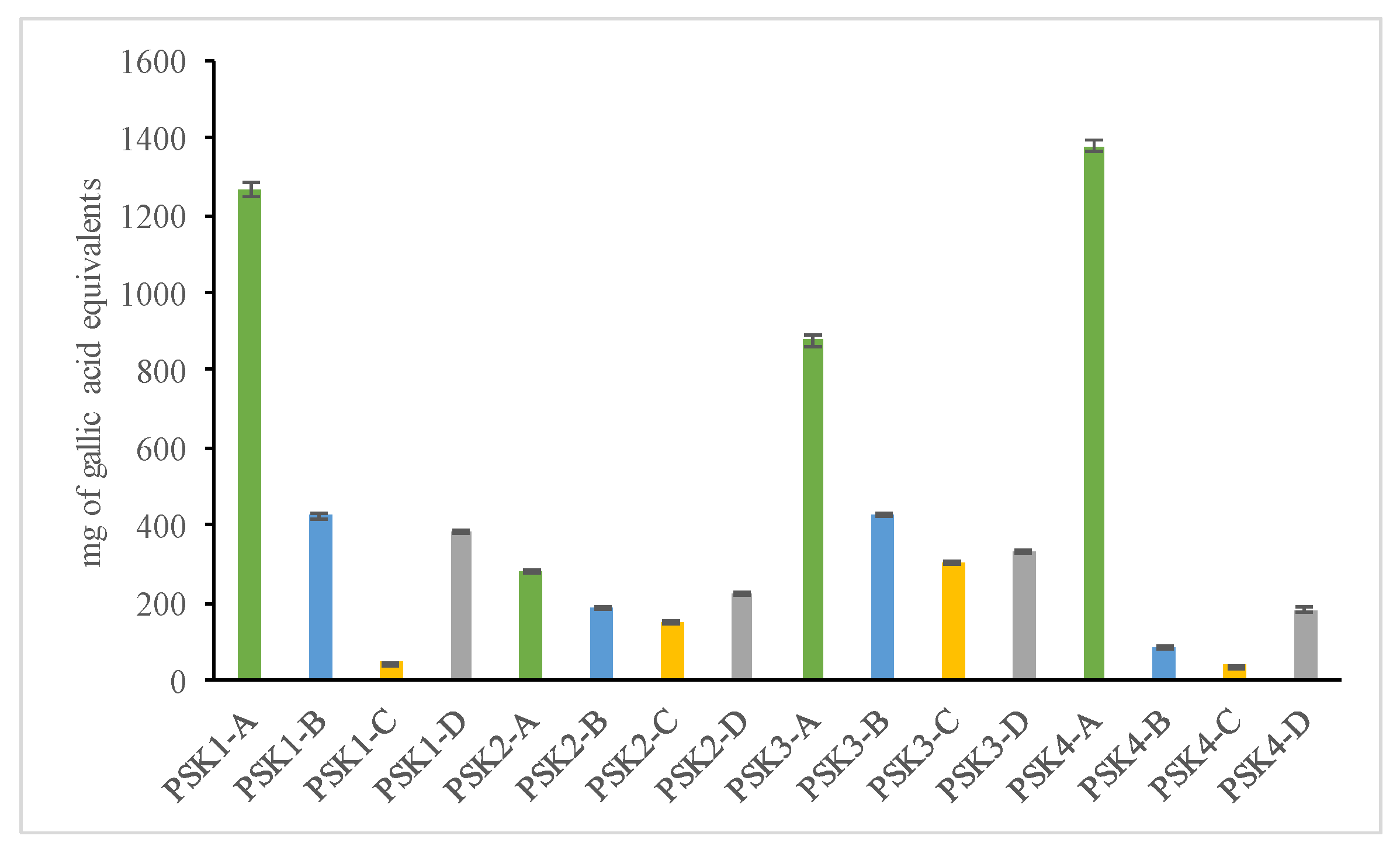 Horticulturae 10 00689 g003