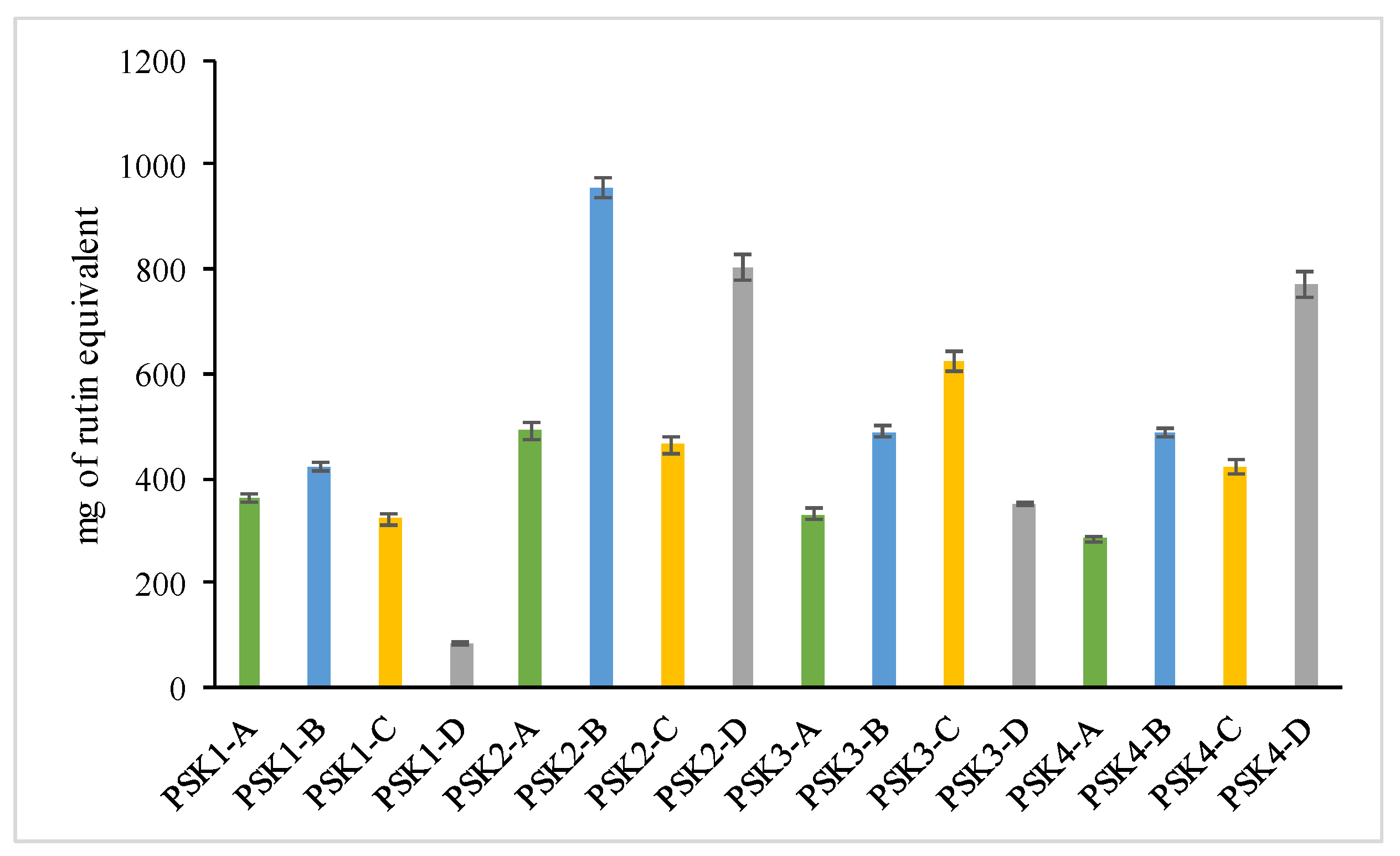 Horticulturae 10 00689 g004