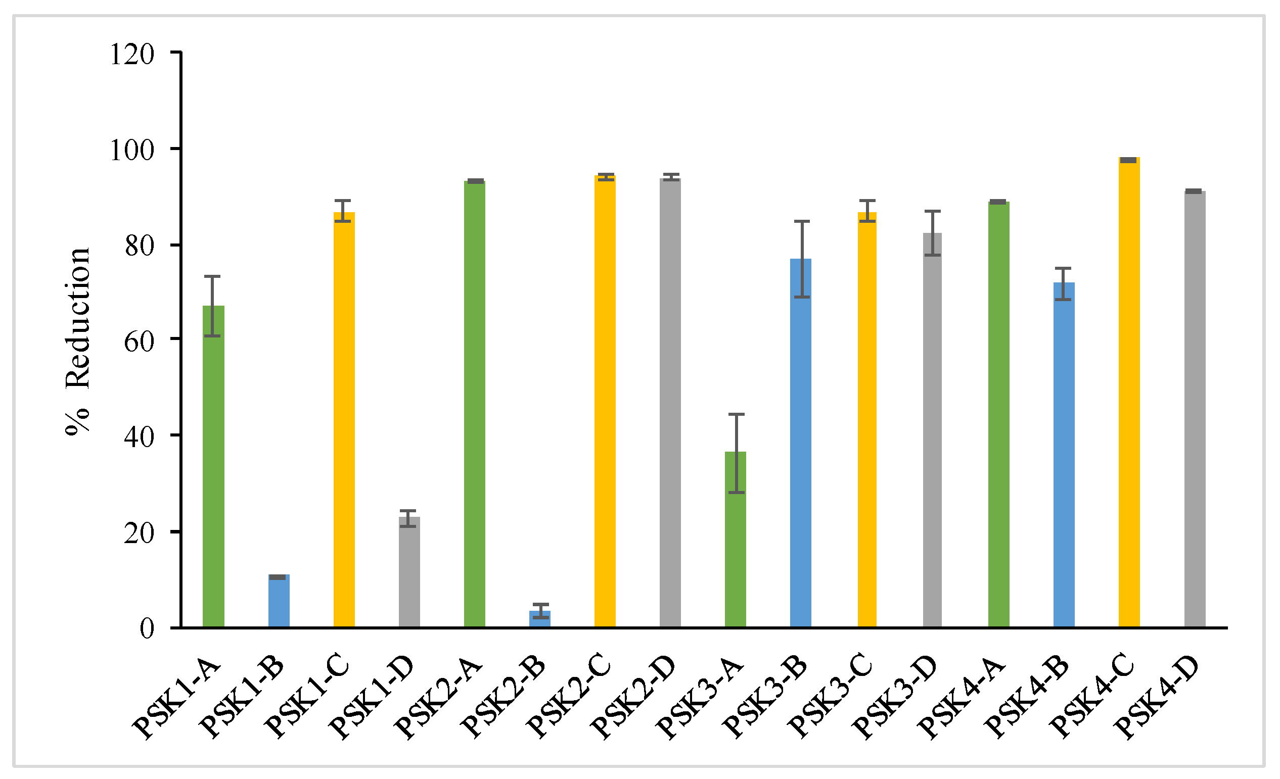 Horticulturae 10 00689 g006