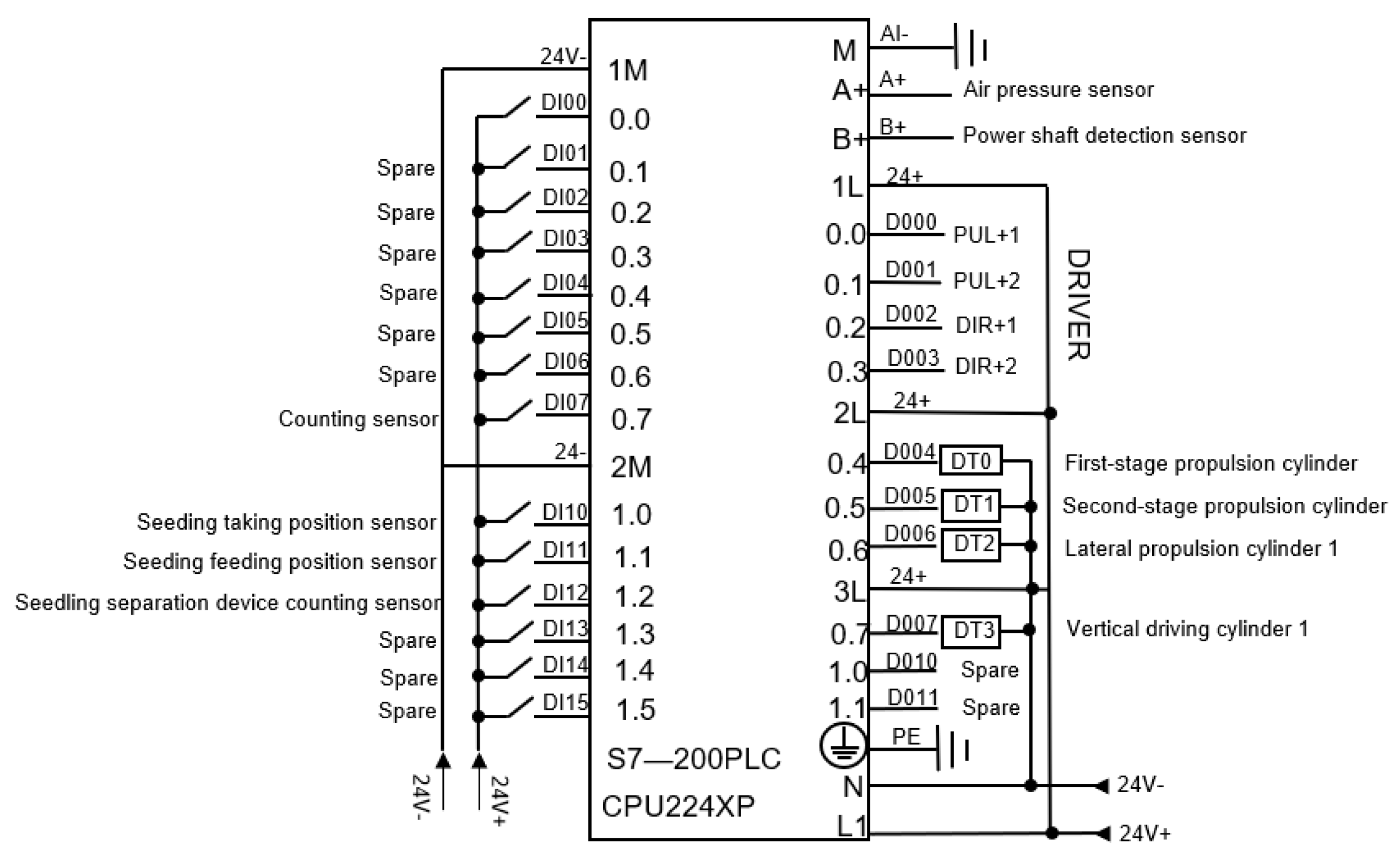 Horticulturae 10 00692 g012