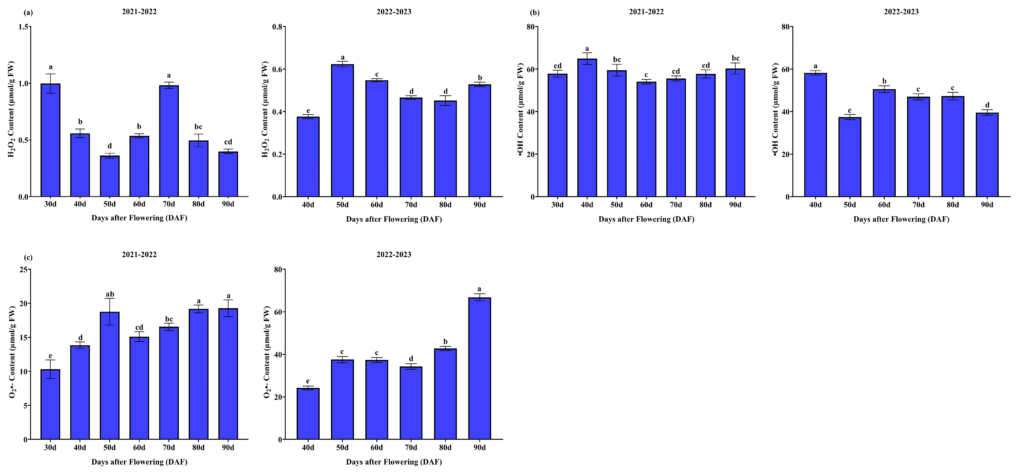 Horticulturae 10 00694 g003