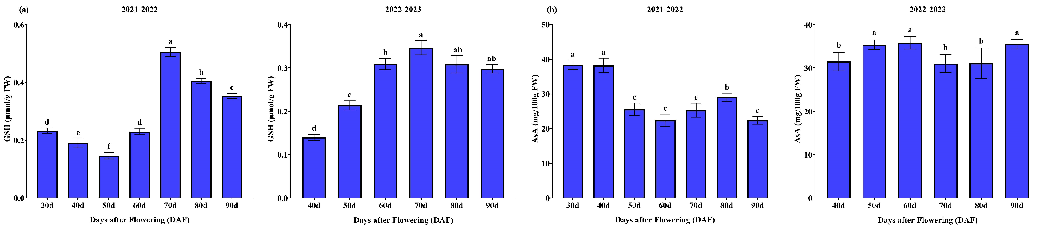 Horticulturae 10 00694 g004