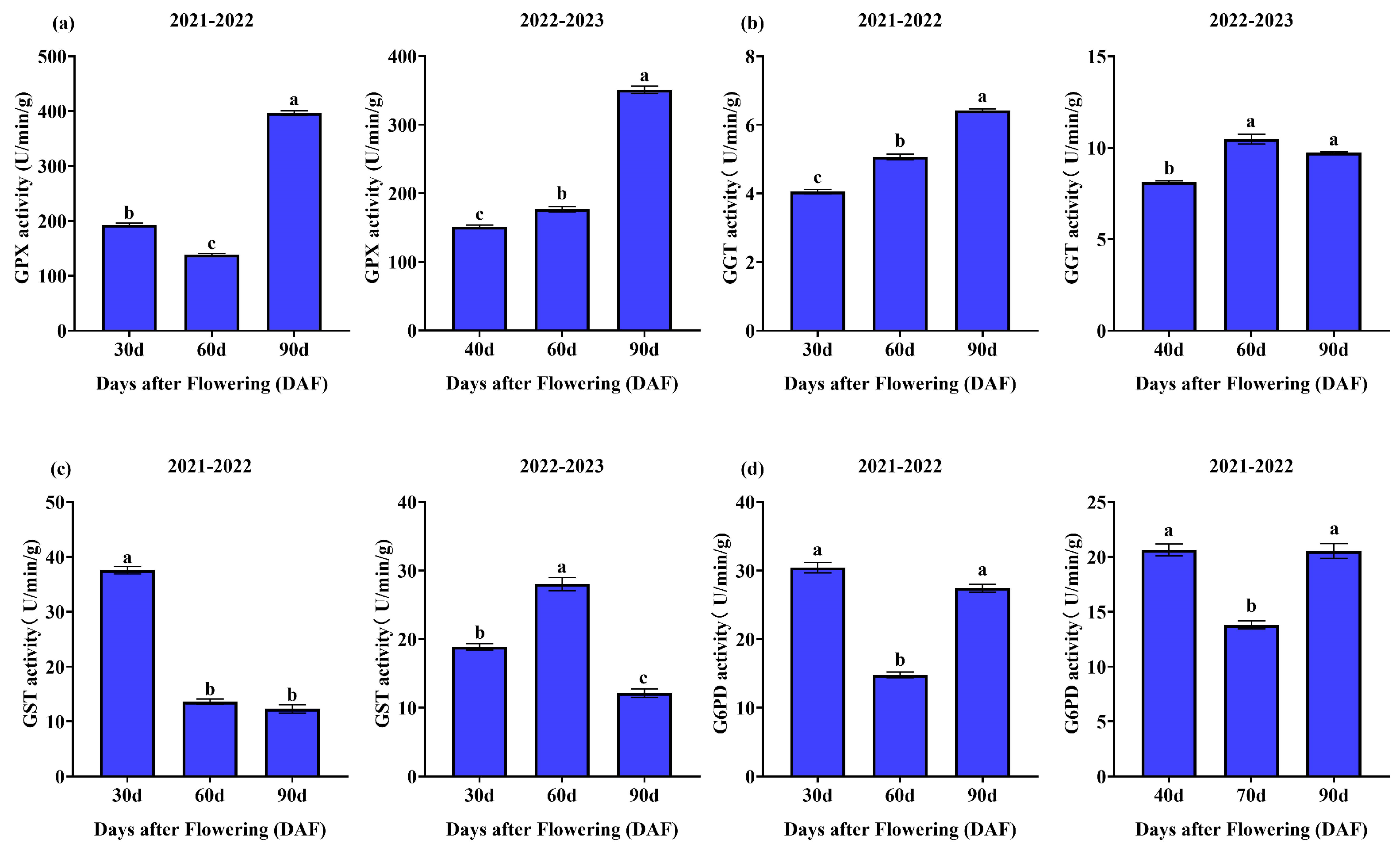 Horticulturae 10 00694 g005