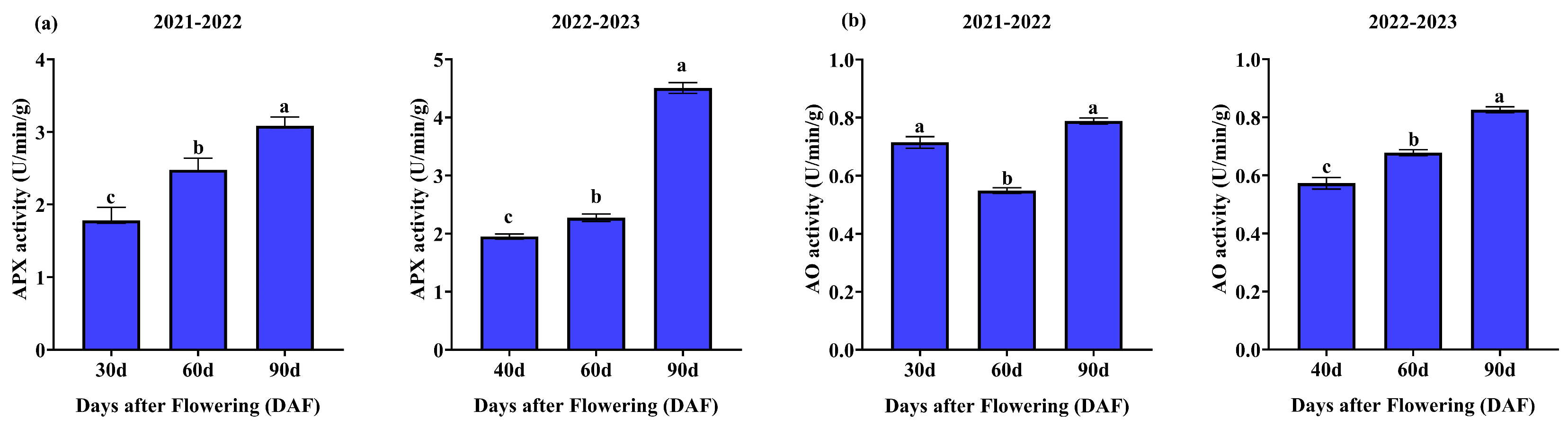 Horticulturae 10 00694 g006