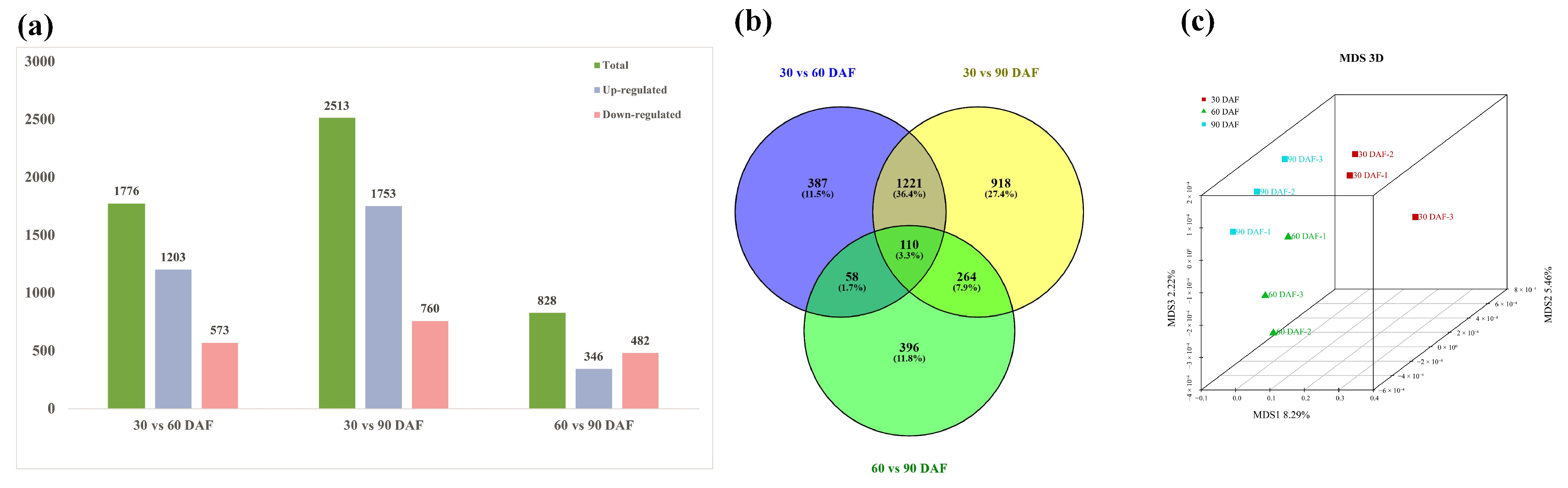 Horticulturae 10 00694 g007
