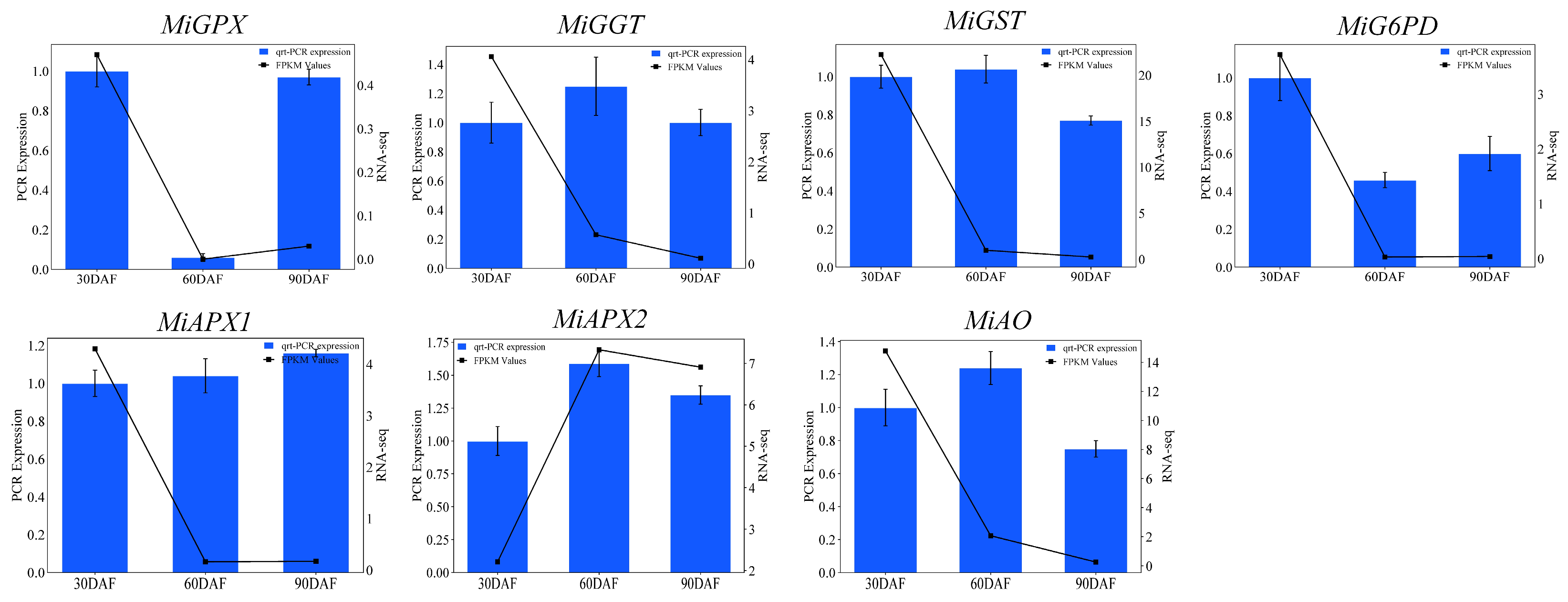 Horticulturae 10 00694 g013